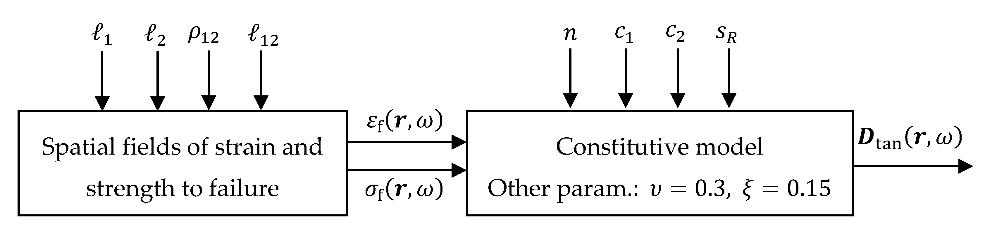 Materials Free Full Text Stochastic Constitutive Model - 