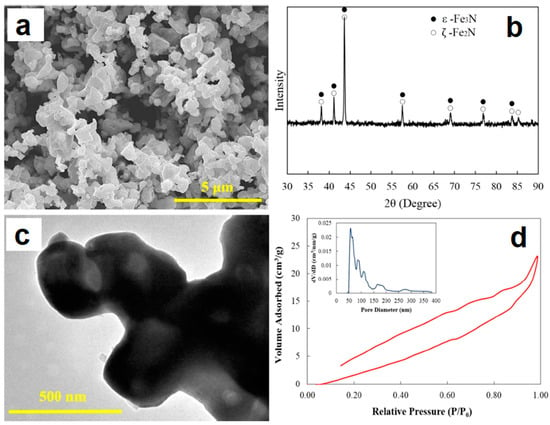 Materials Free Full Text Fabrication Of Porous Materials By Spark Plasma Sintering A Review Html