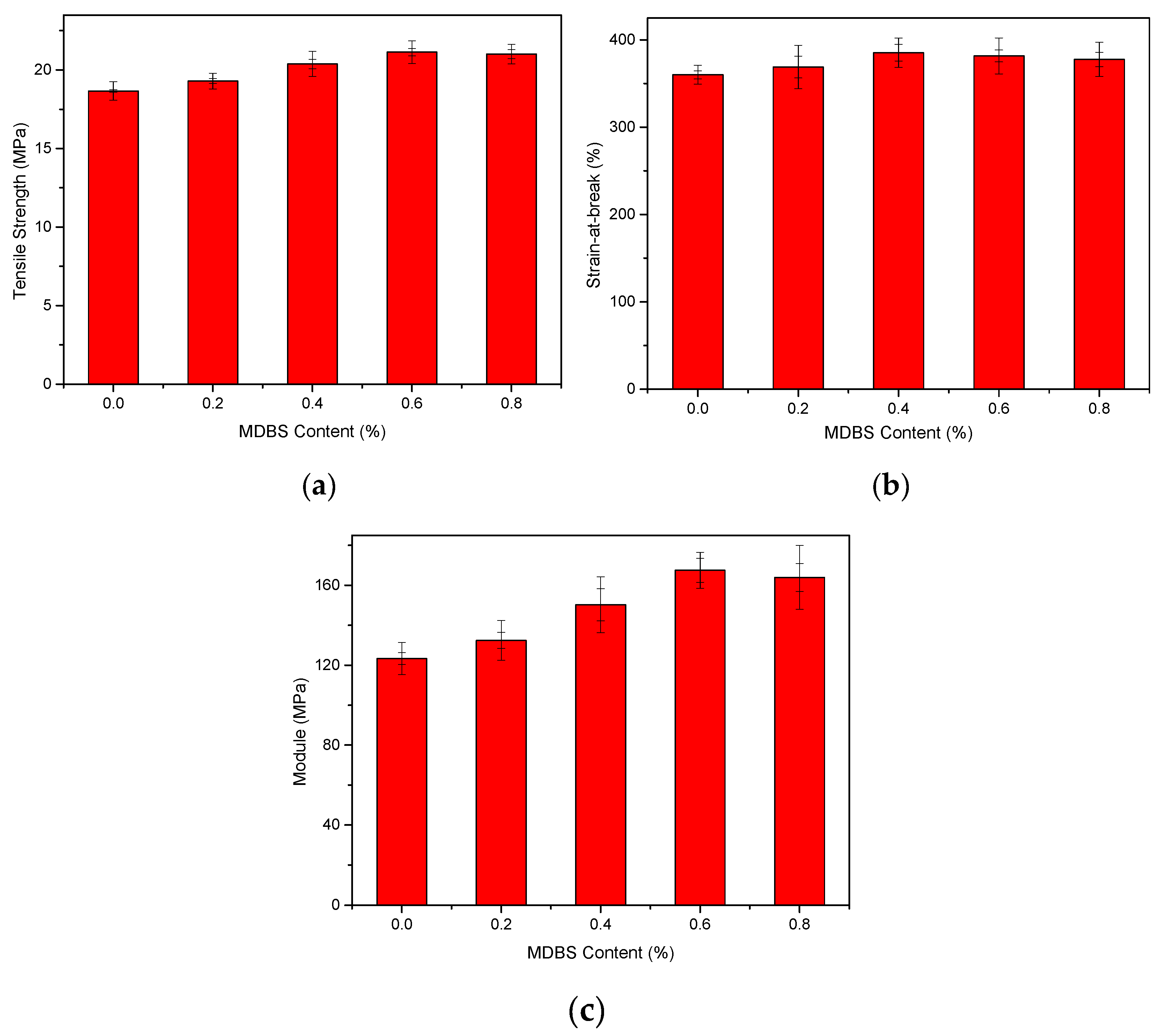 Materials 12 00563 g003