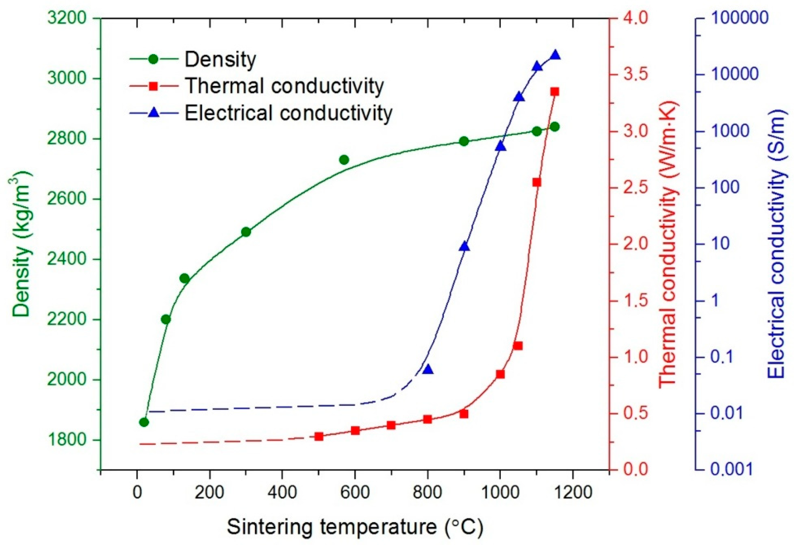 Materials 12 00570 g001
