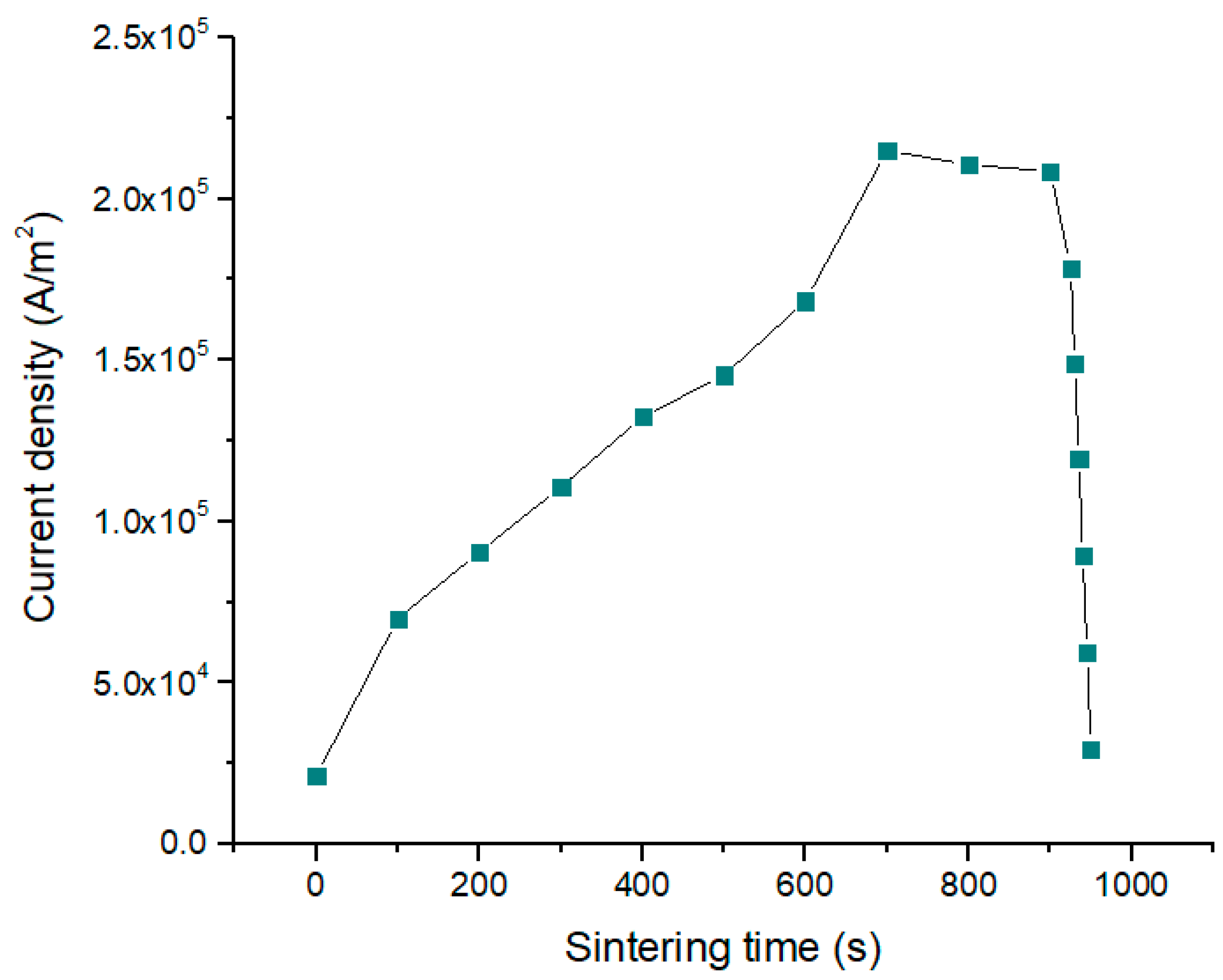 Materials 12 00570 g003