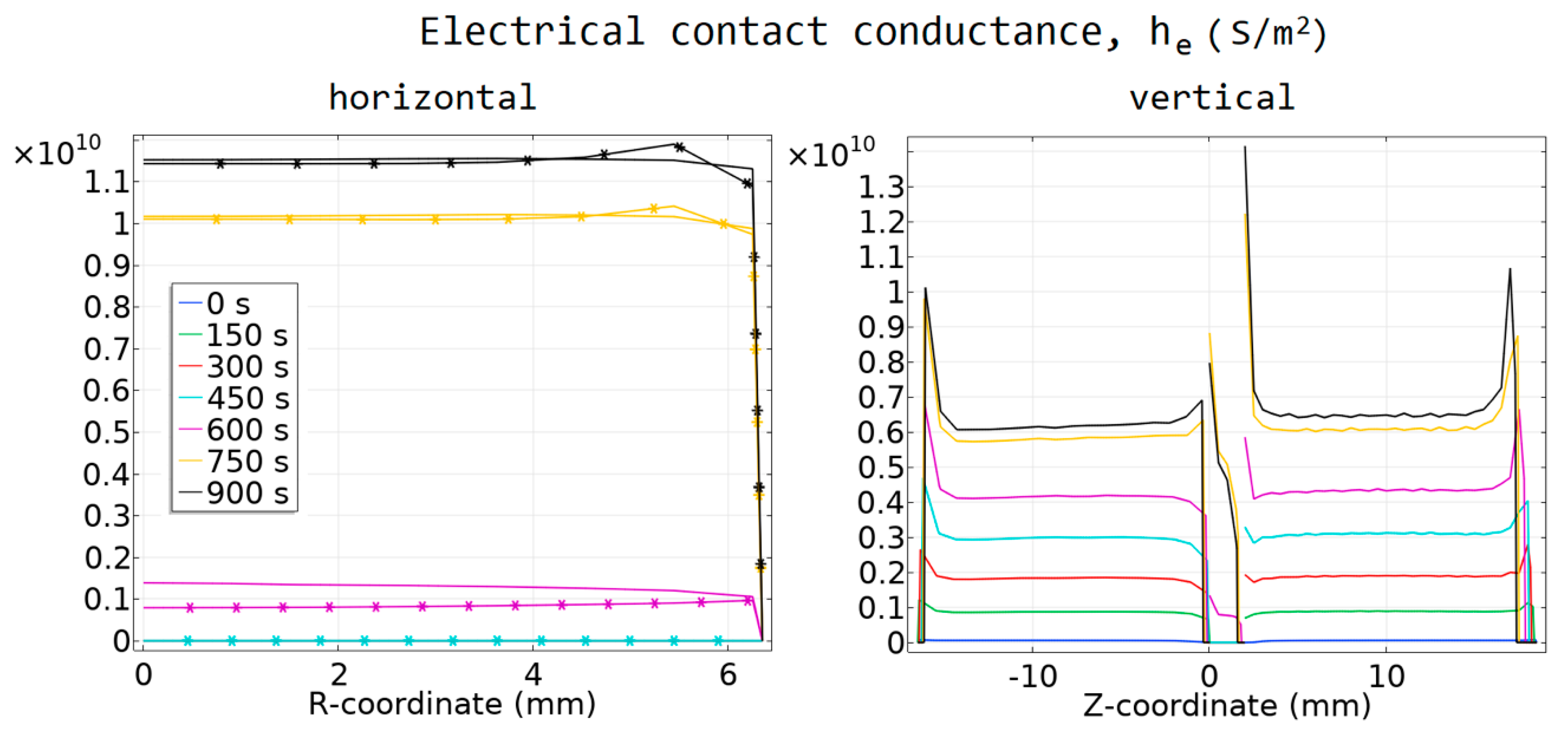 Materials 12 00570 g007