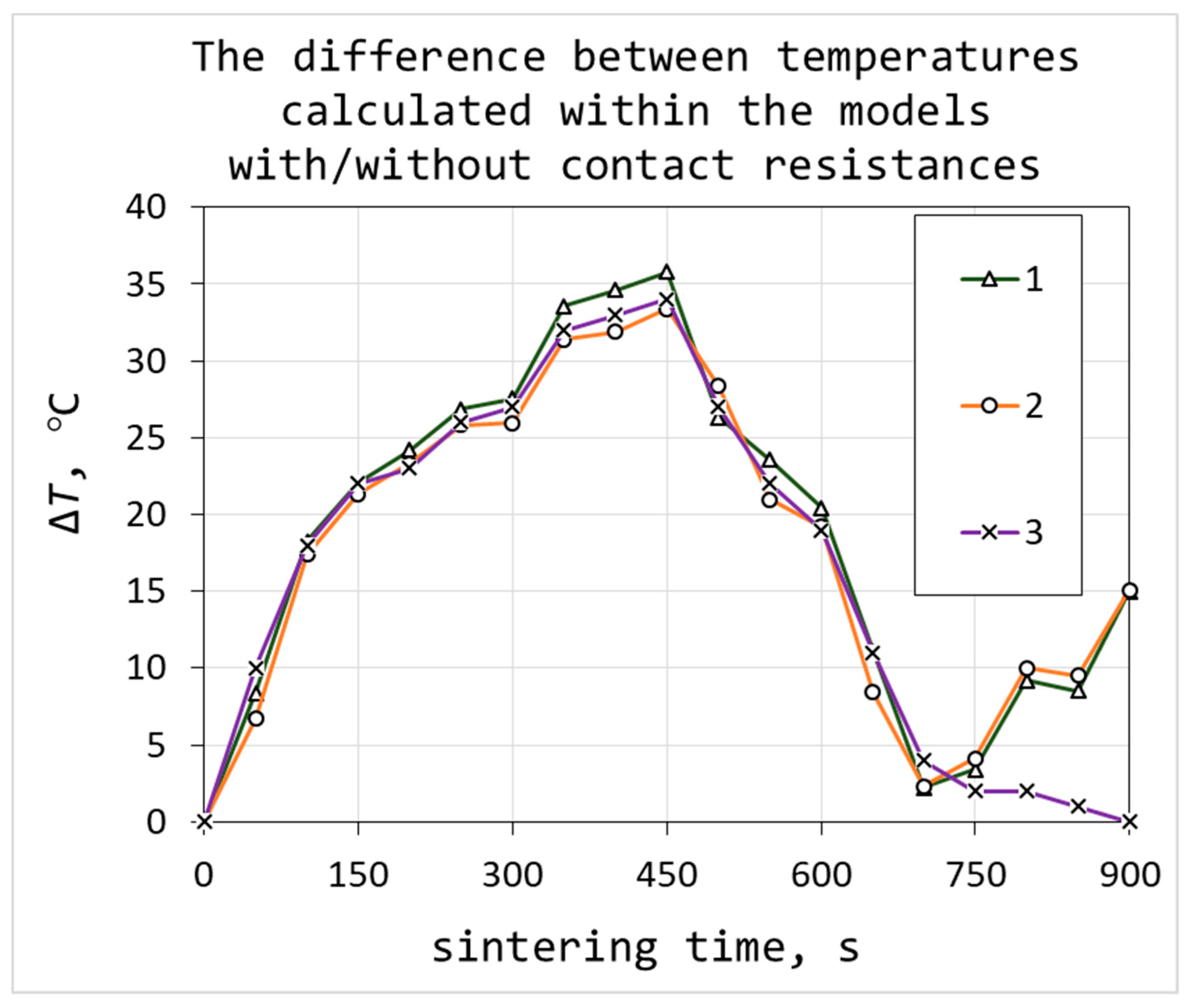 Materials 12 00570 g009