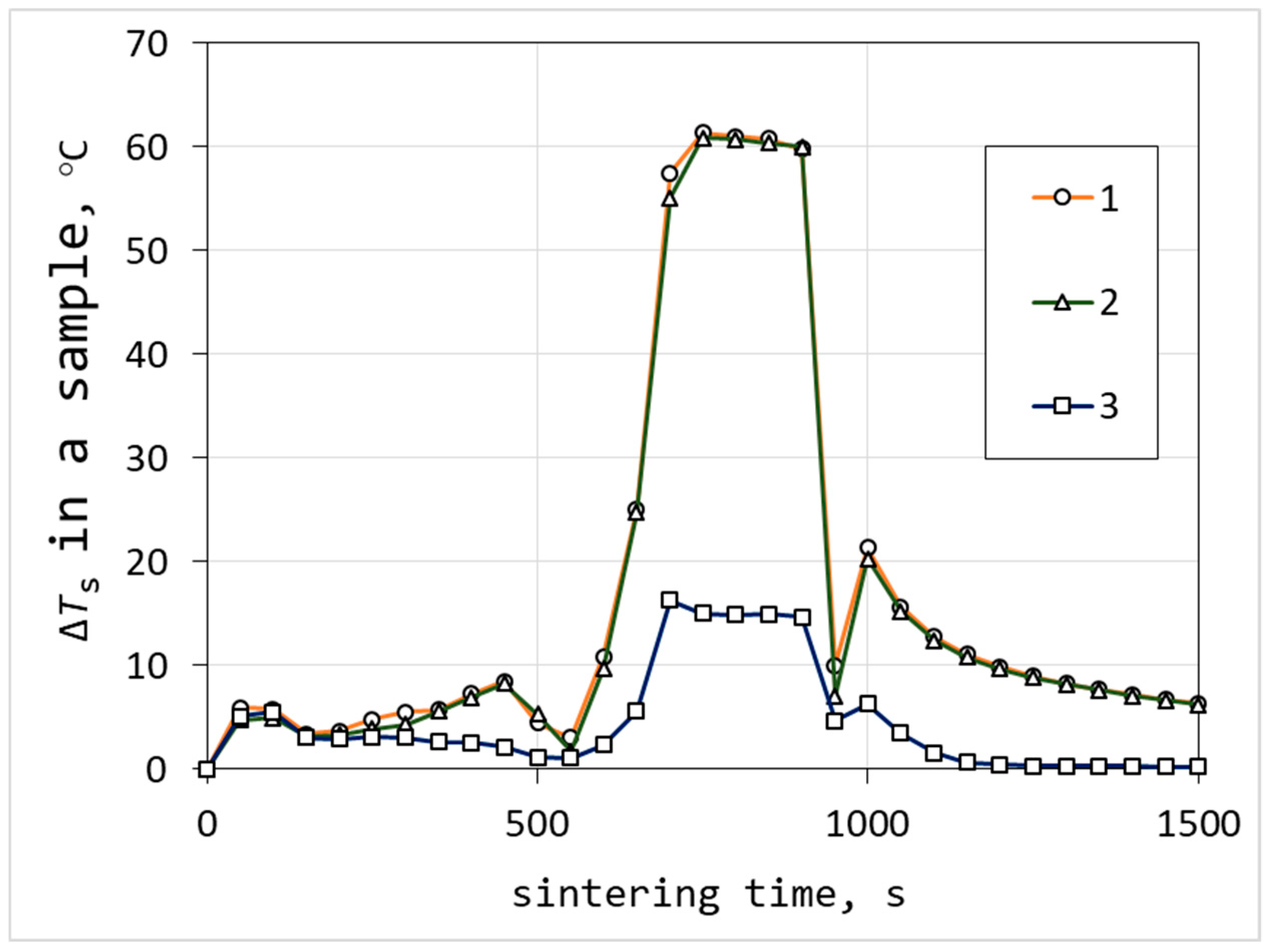 Materials 12 00570 g010