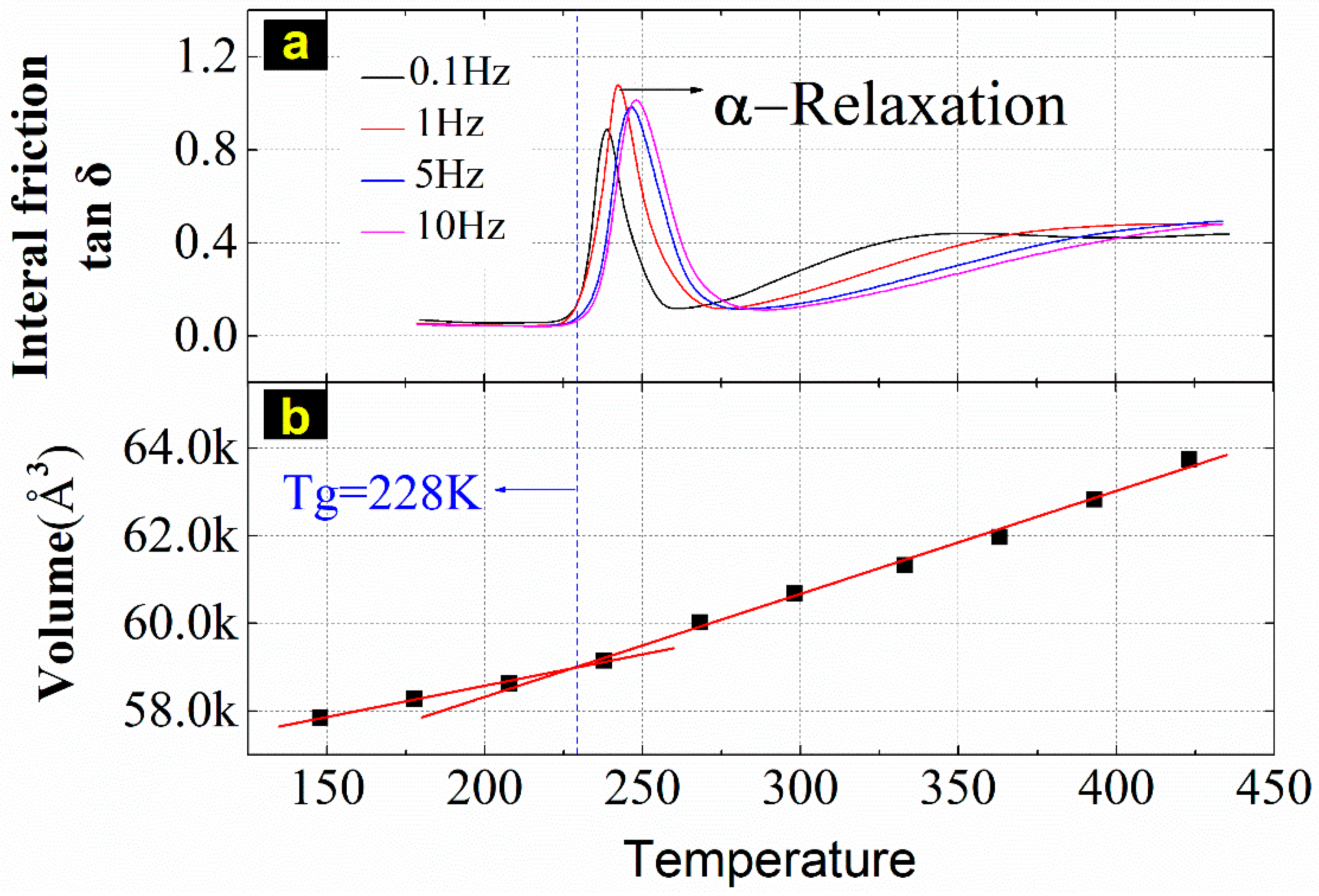 Materials 12 00612 g005