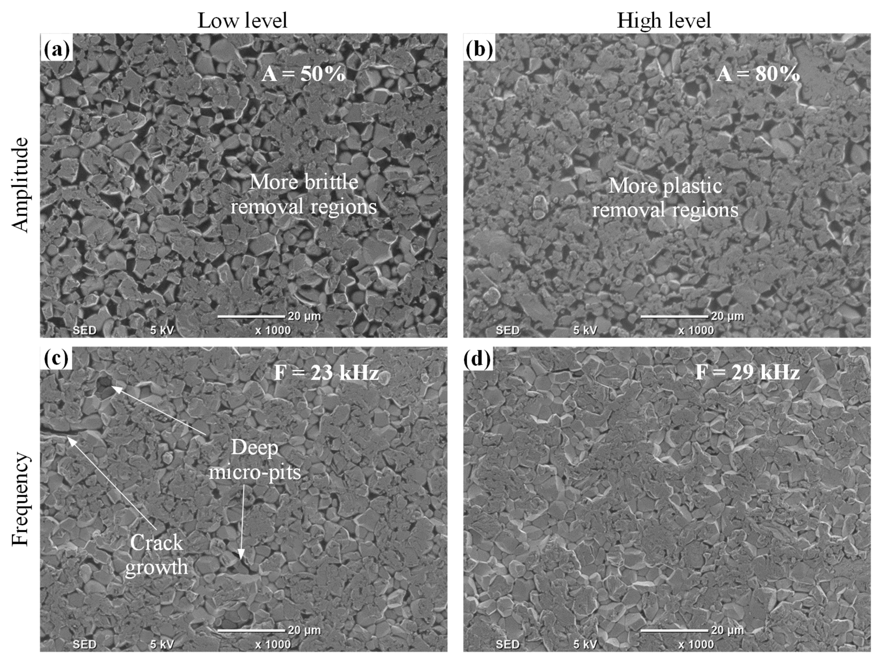 Materials 12 00616 g011