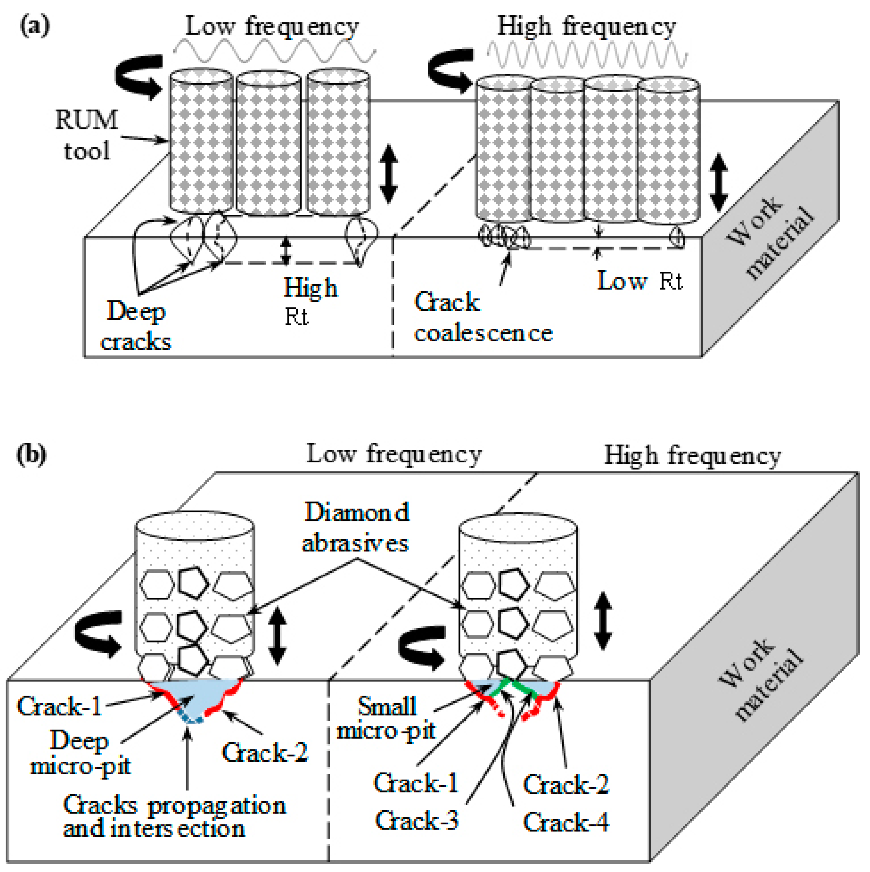 Materials 12 00616 g012