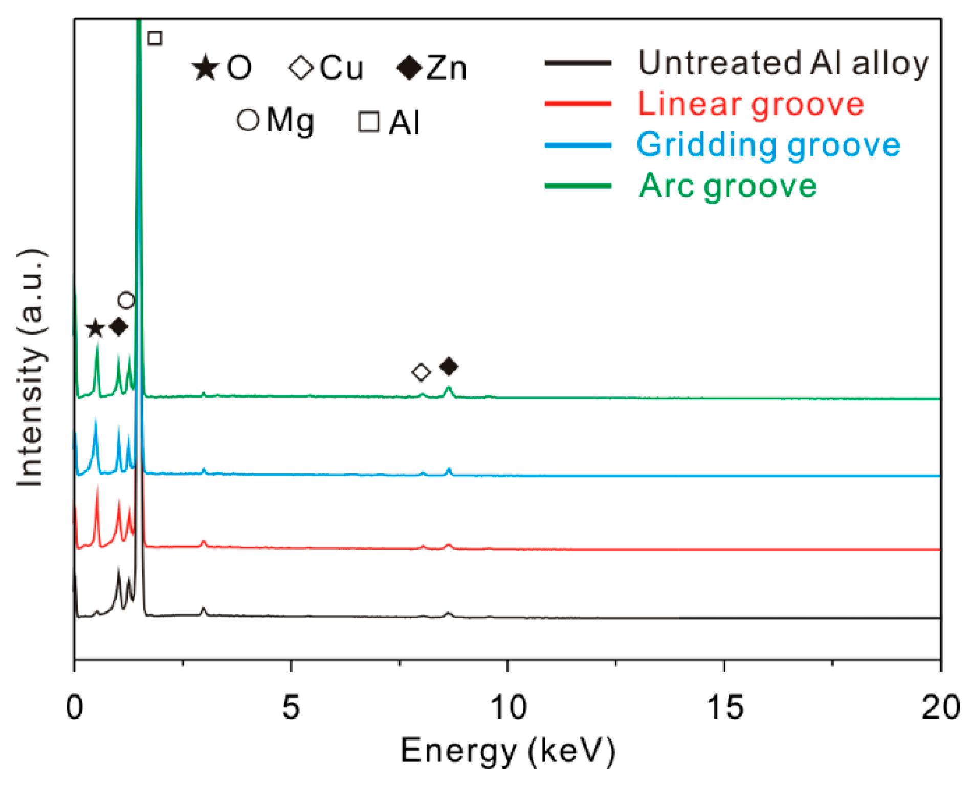 Materials 12 00630 g004