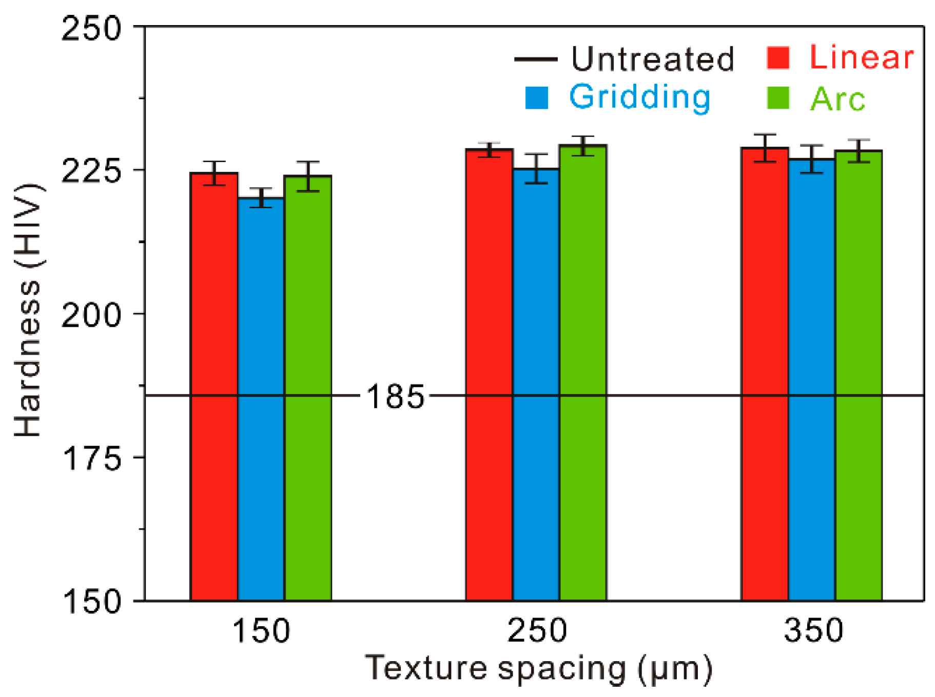 Materials 12 00630 g005