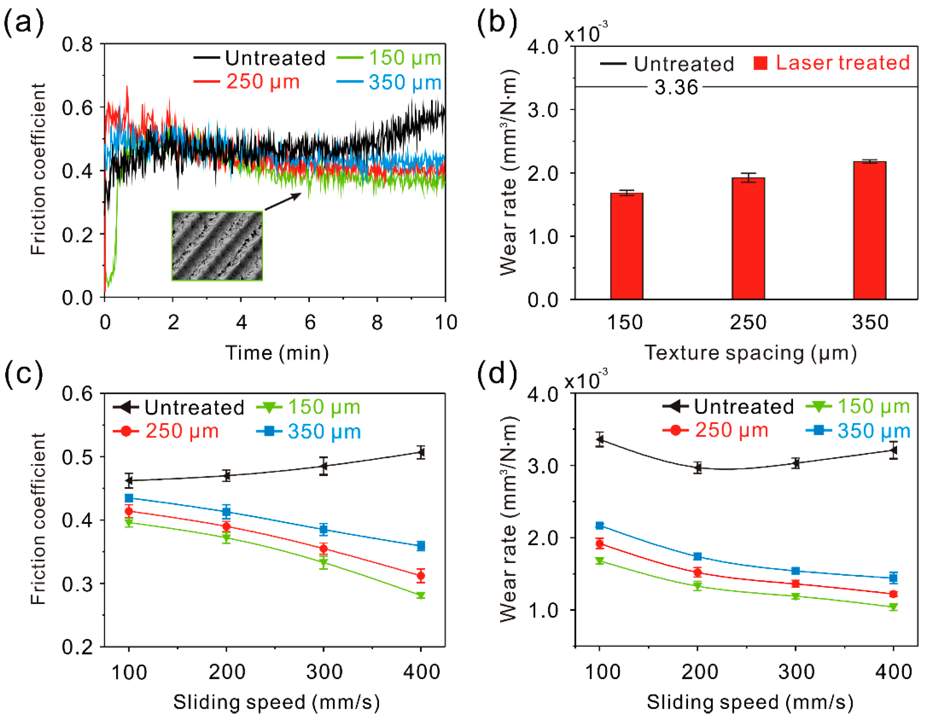Materials 12 00630 g006