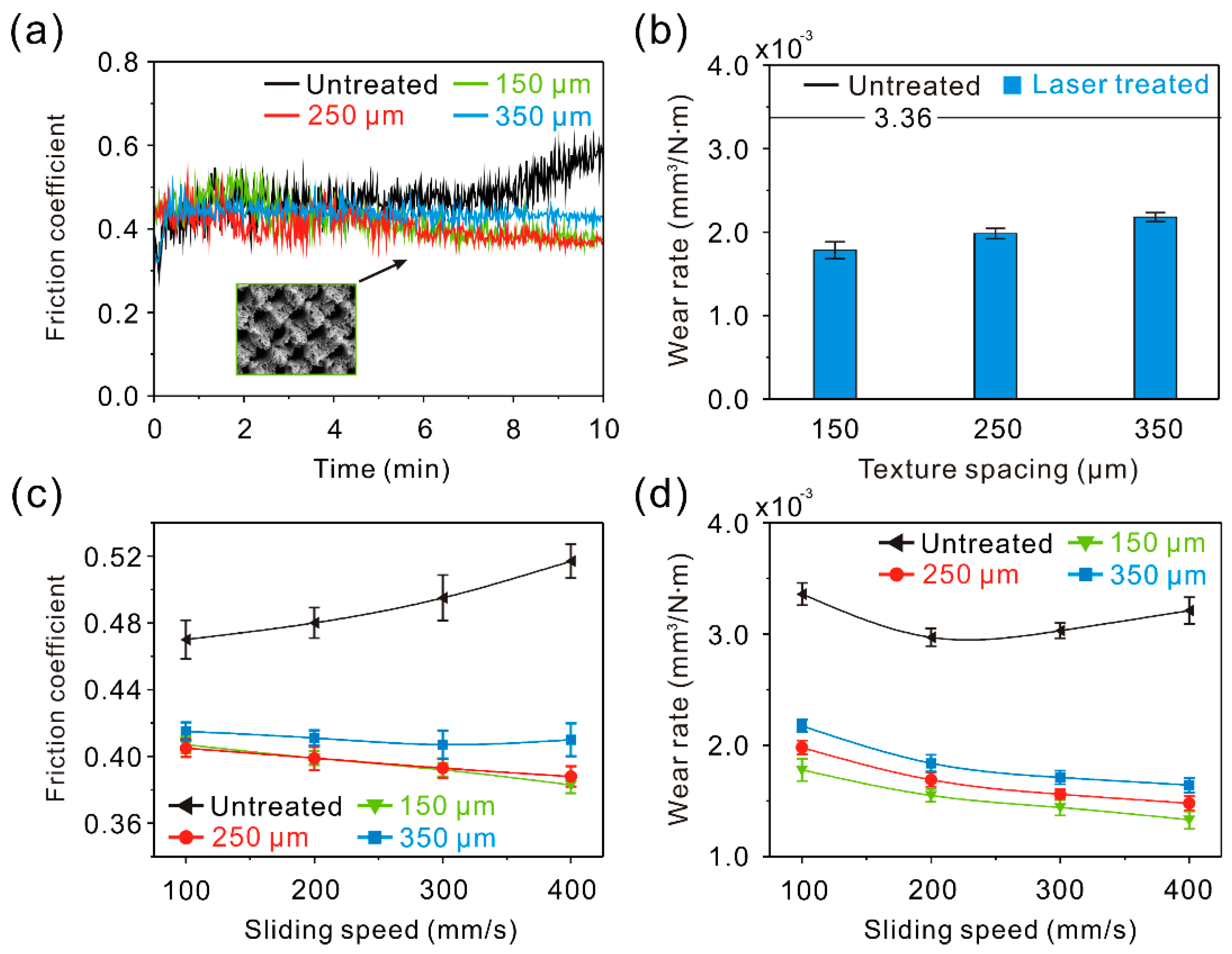 Materials 12 00630 g010