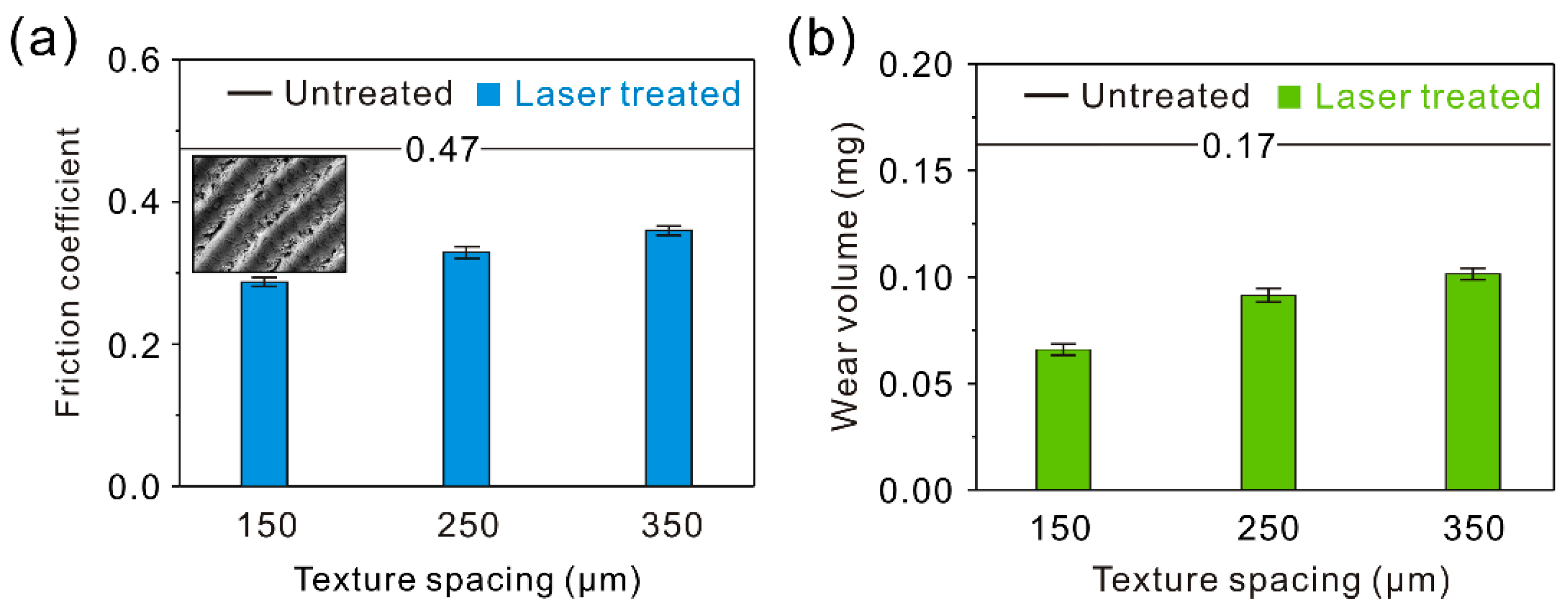 Materials 12 00630 g012