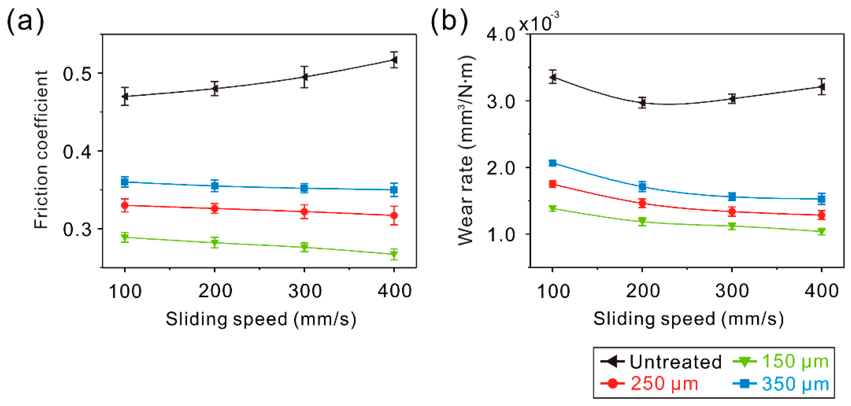Materials 12 00630 g014