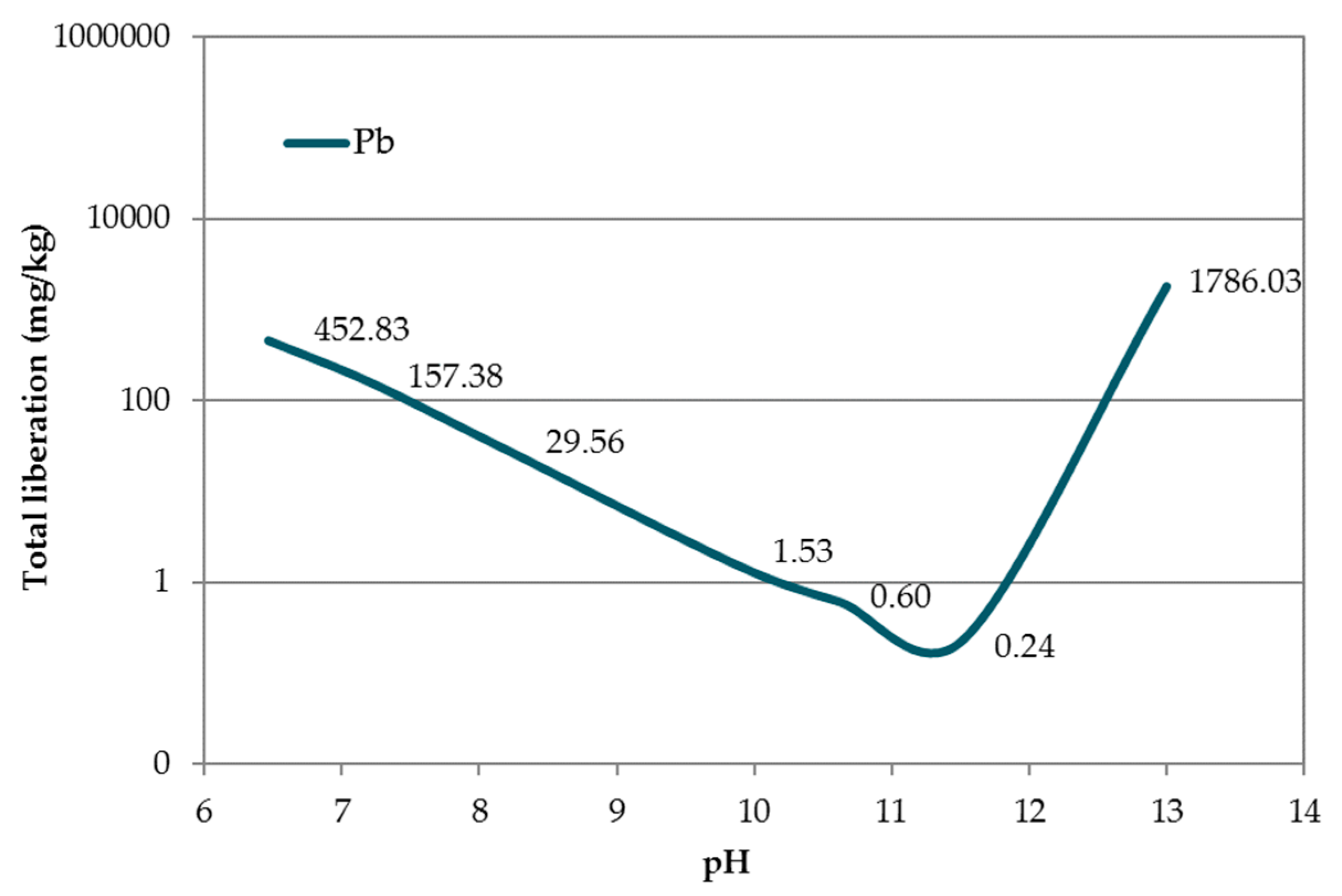 Materials 12 00633 g008