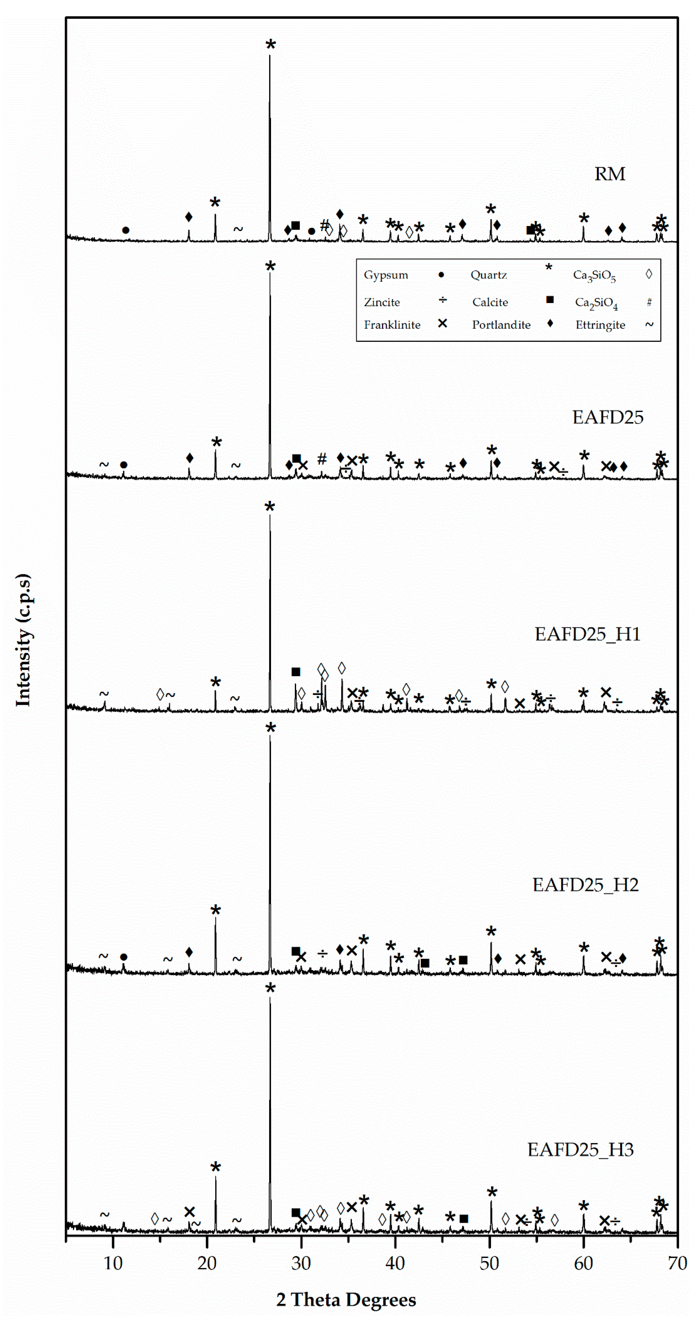 Materials 12 00633 g011