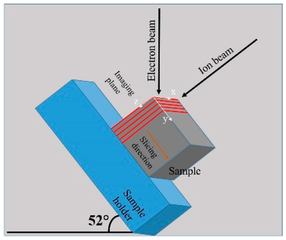 Materials 12 00636 g009