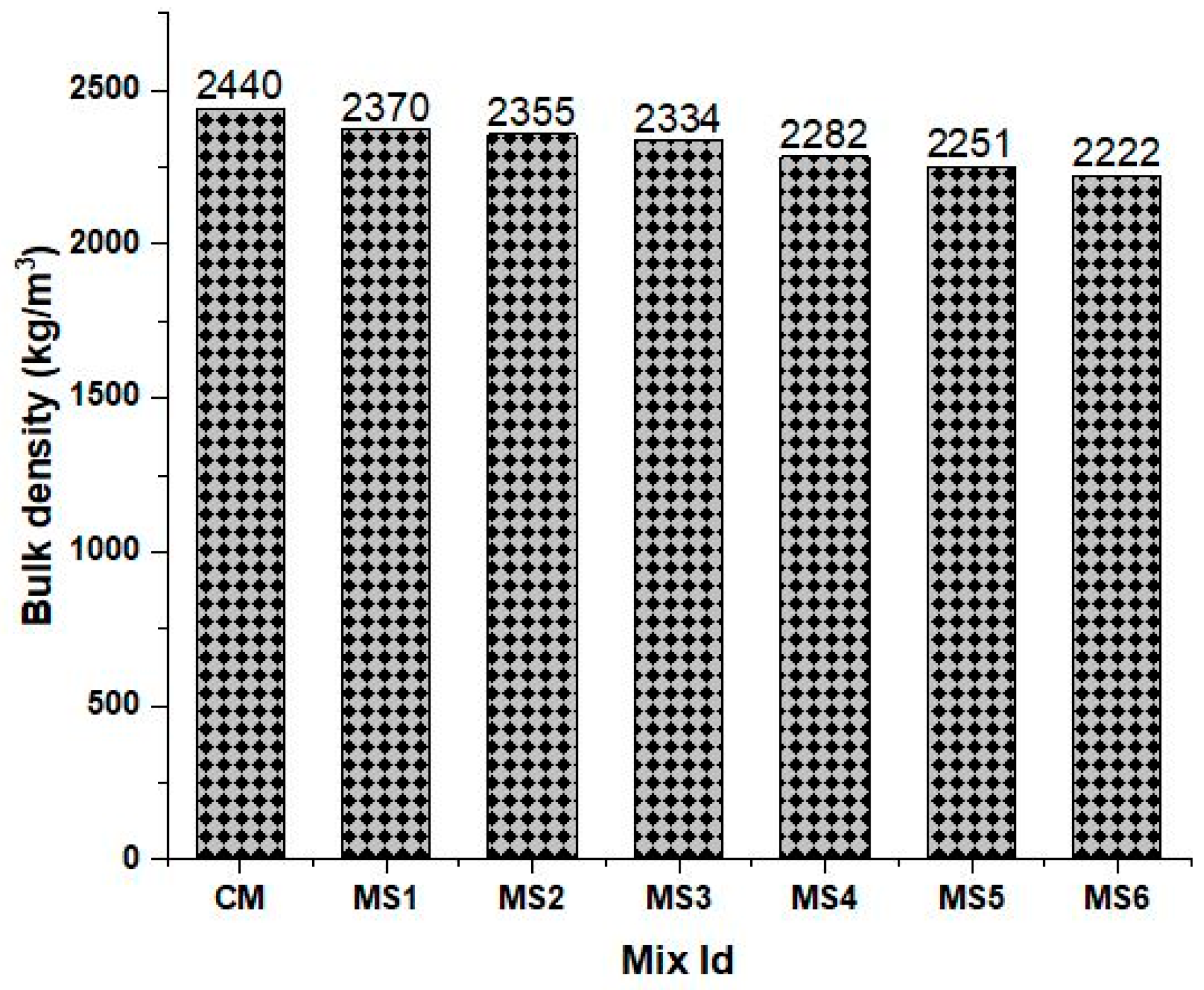 Materials 12 00645 g003