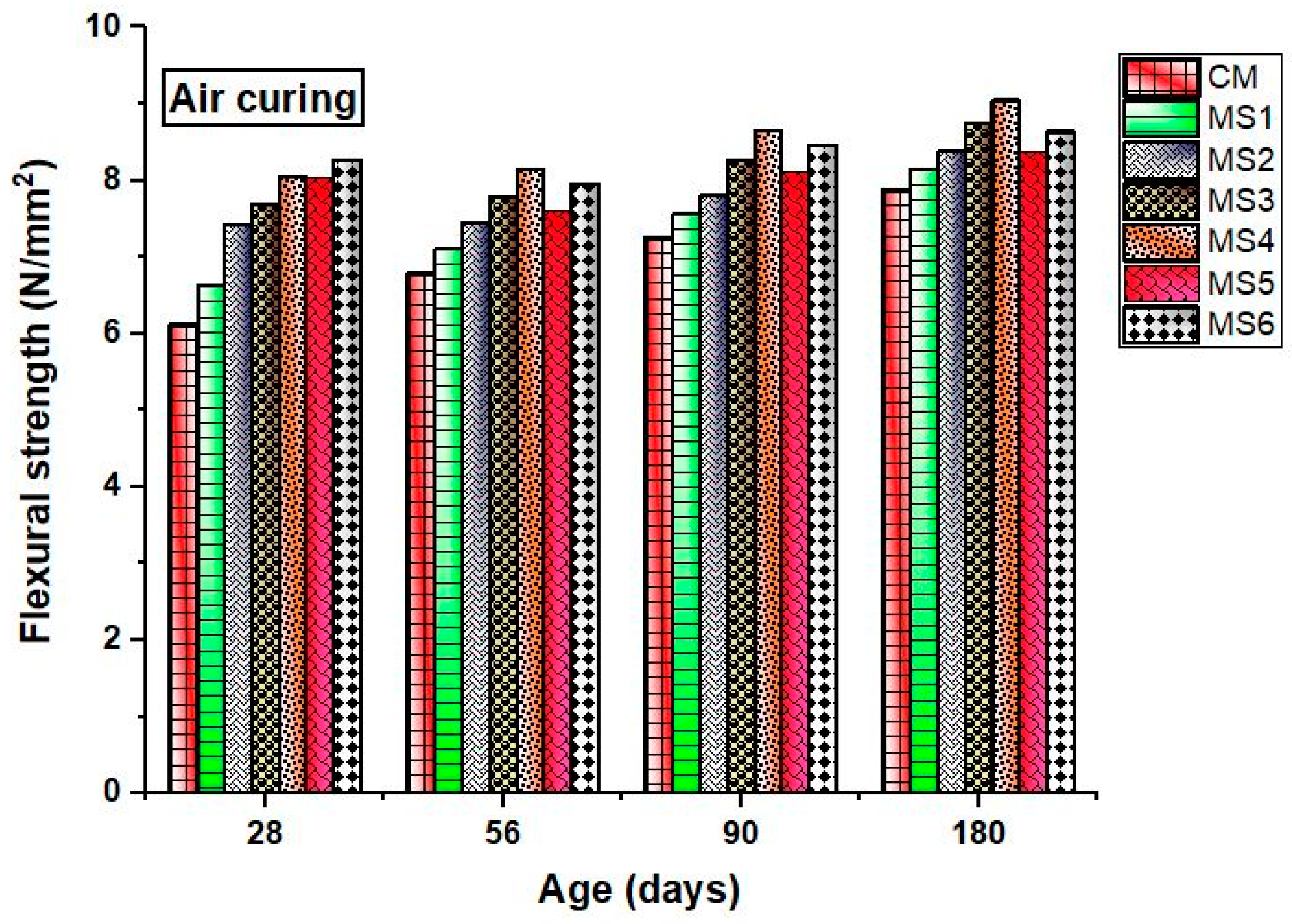 Materials 12 00645 g006