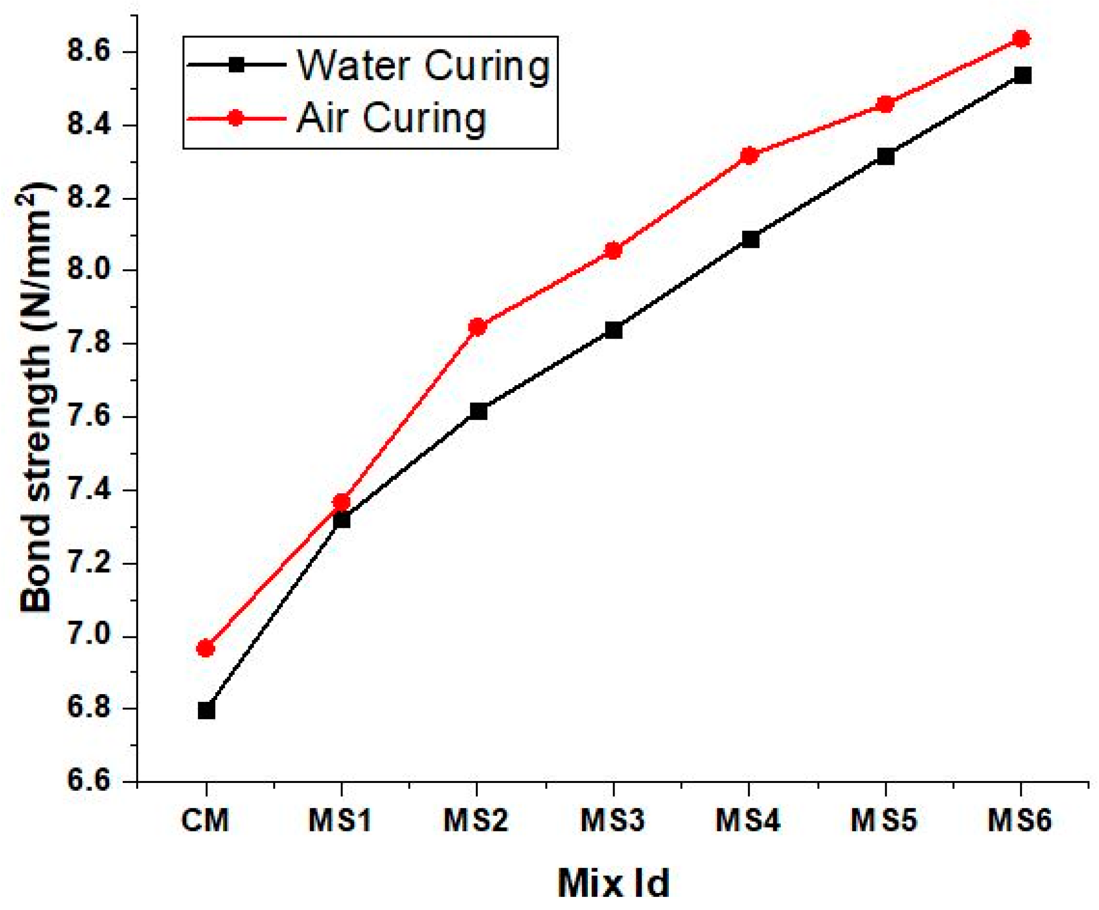 Materials 12 00645 g008