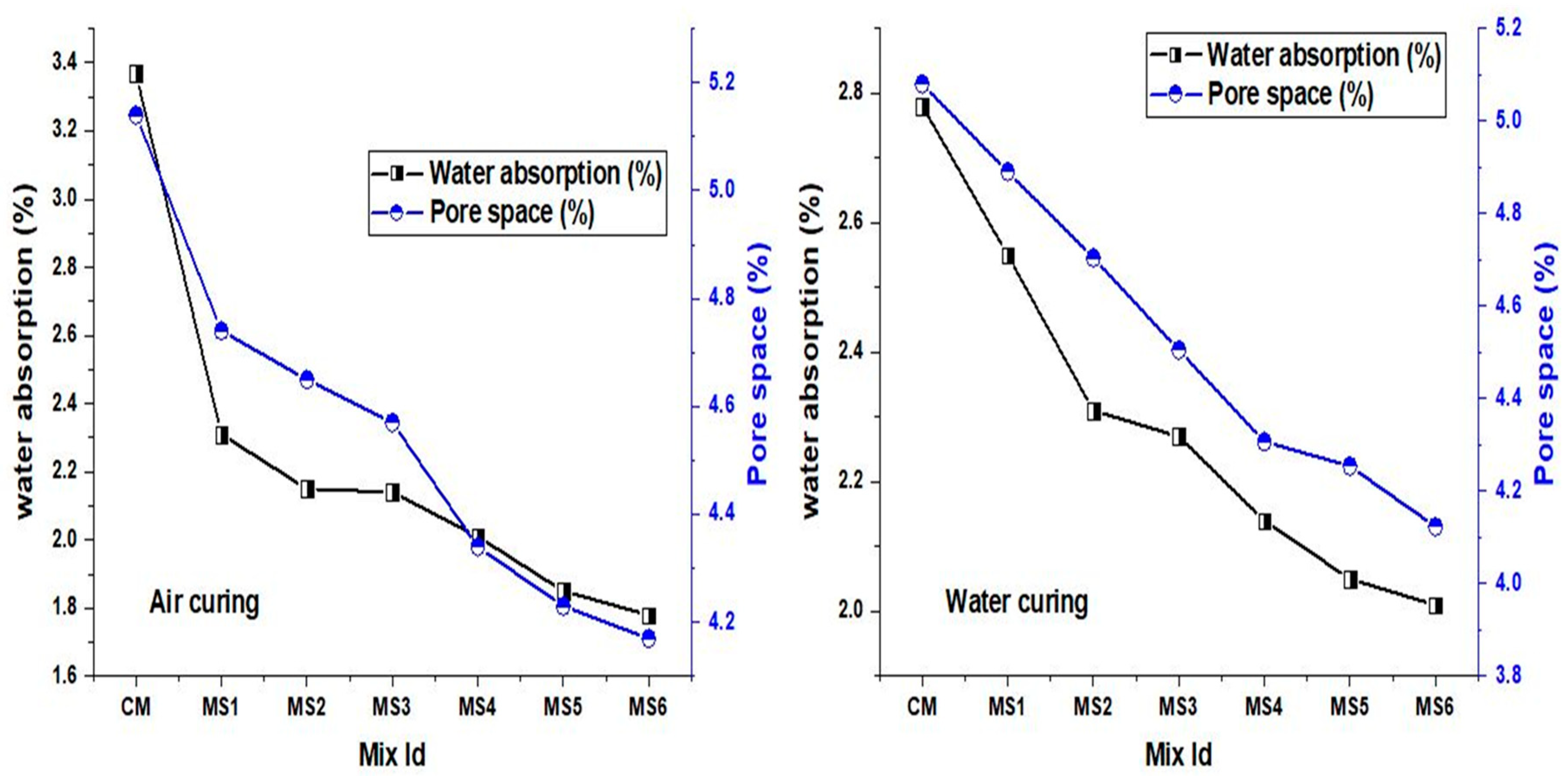 Materials 12 00645 g009