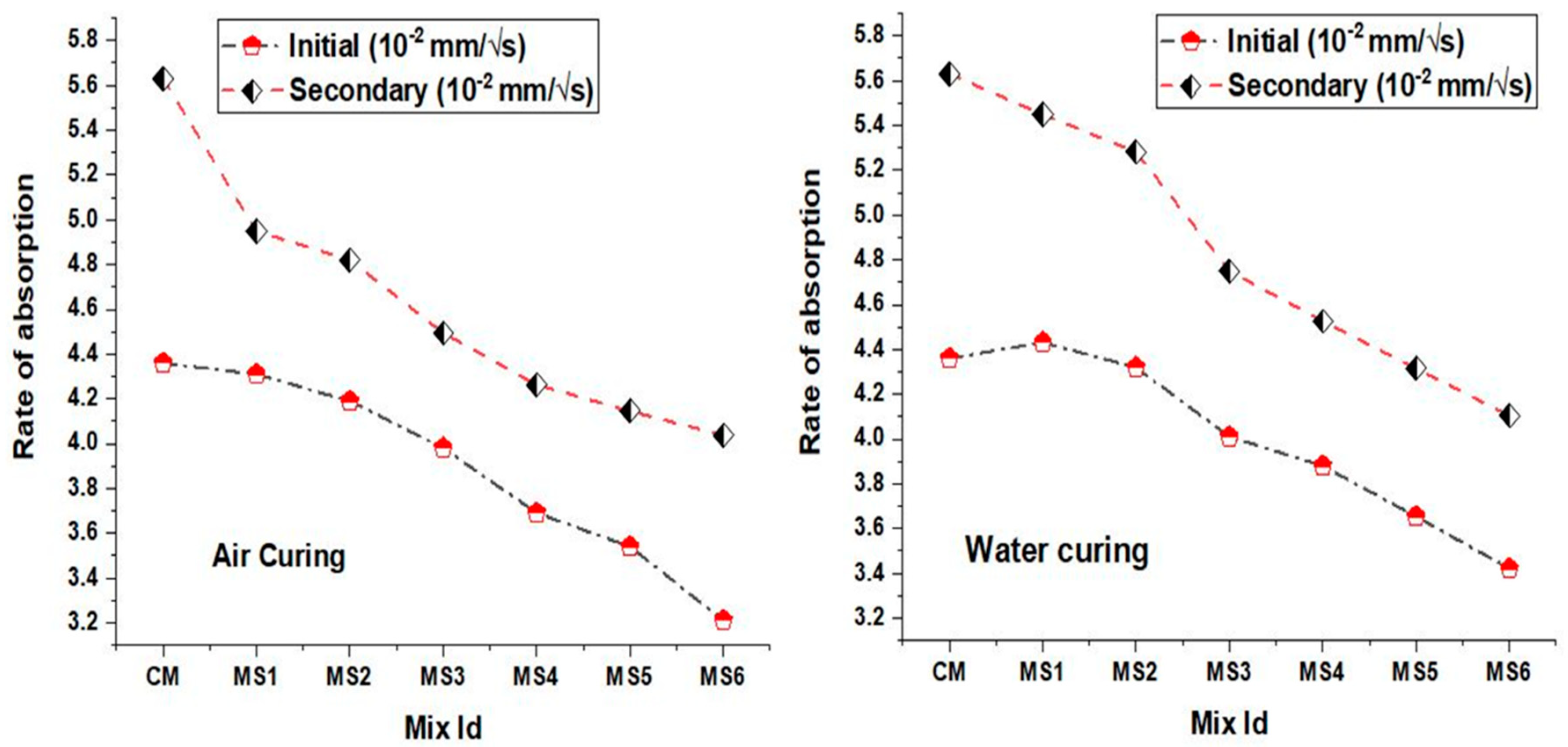 Materials 12 00645 g010