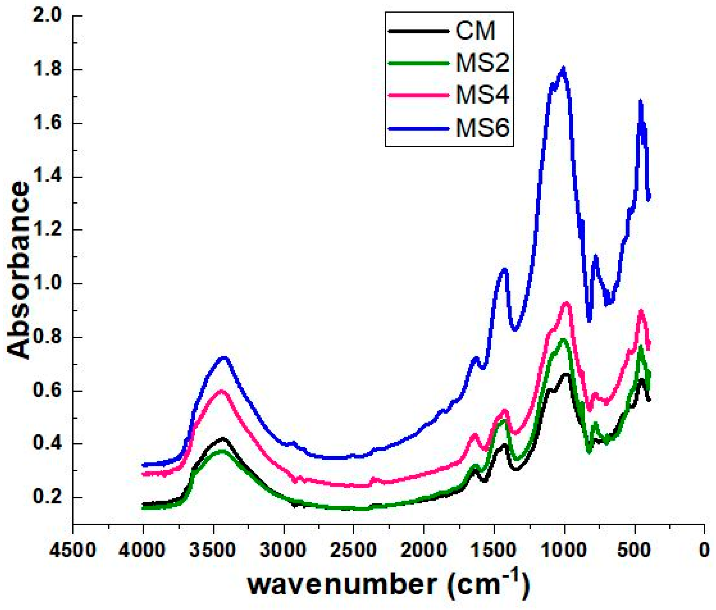 Materials 12 00645 g011