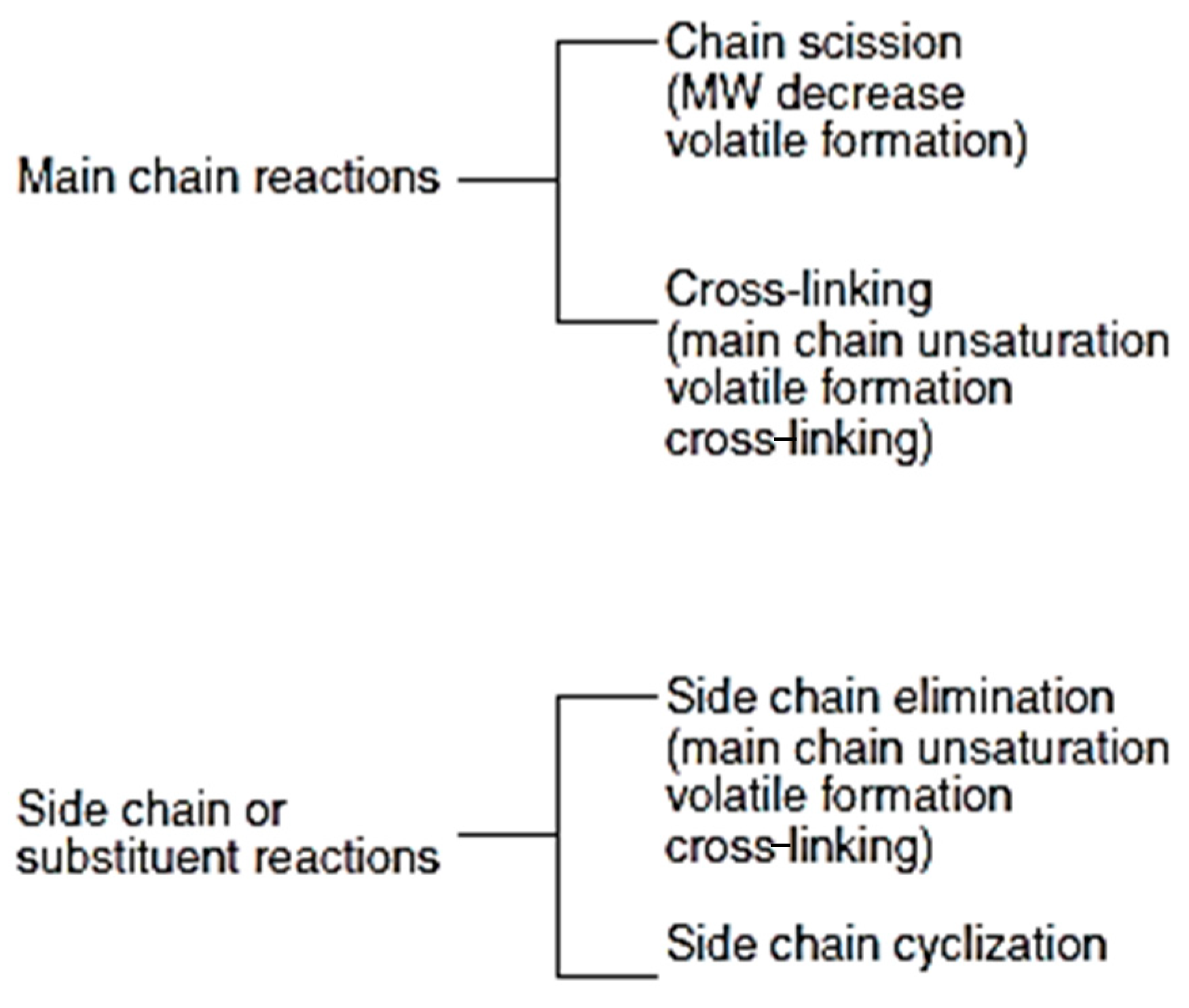 Materials 12 00655 g005