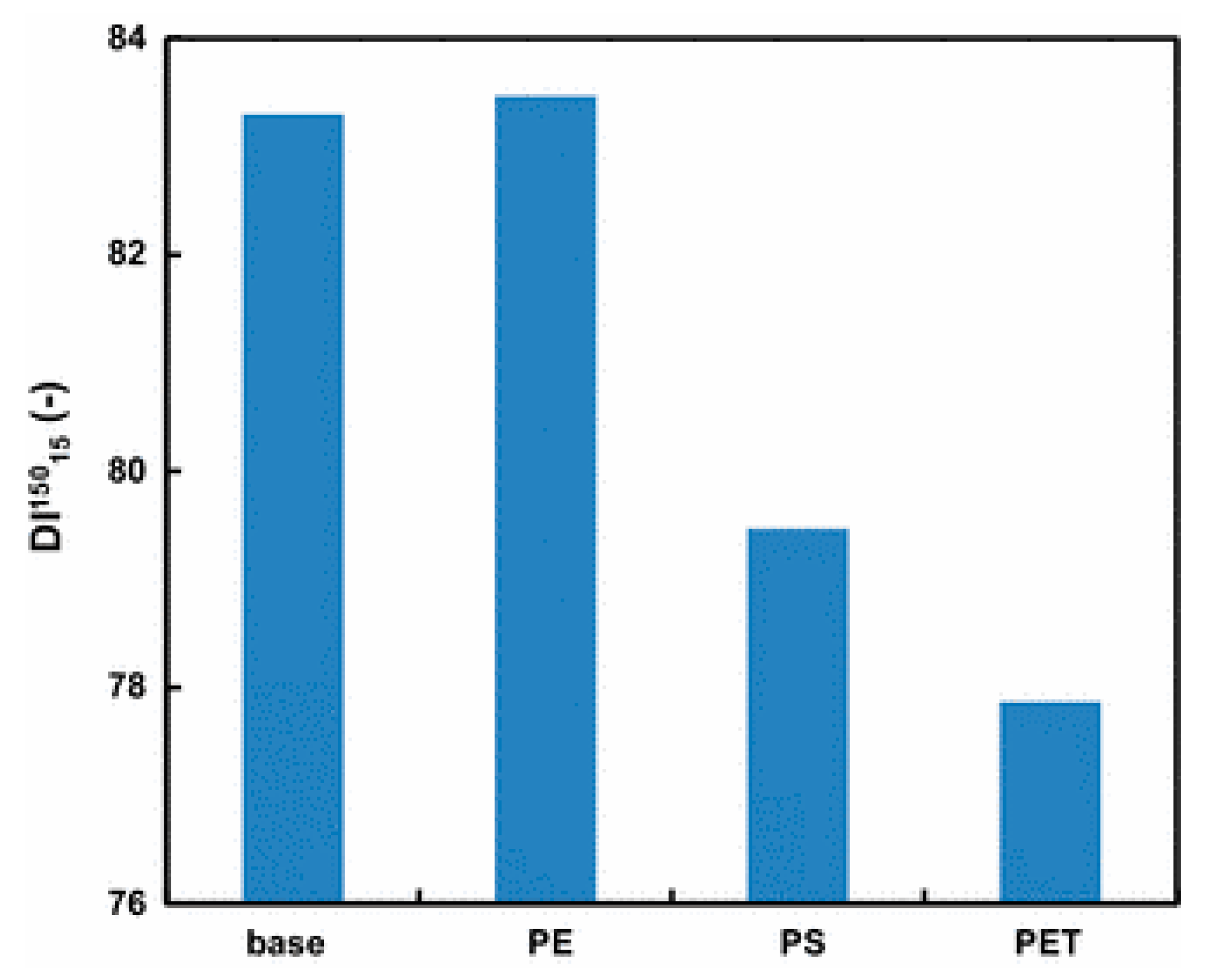 Materials 12 00655 g013