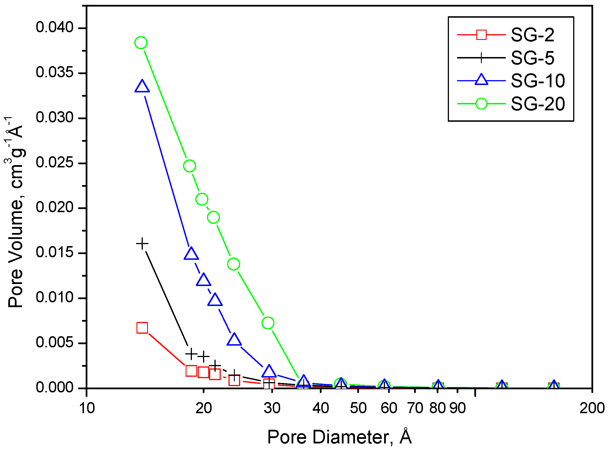 Materials 12 00668 g004