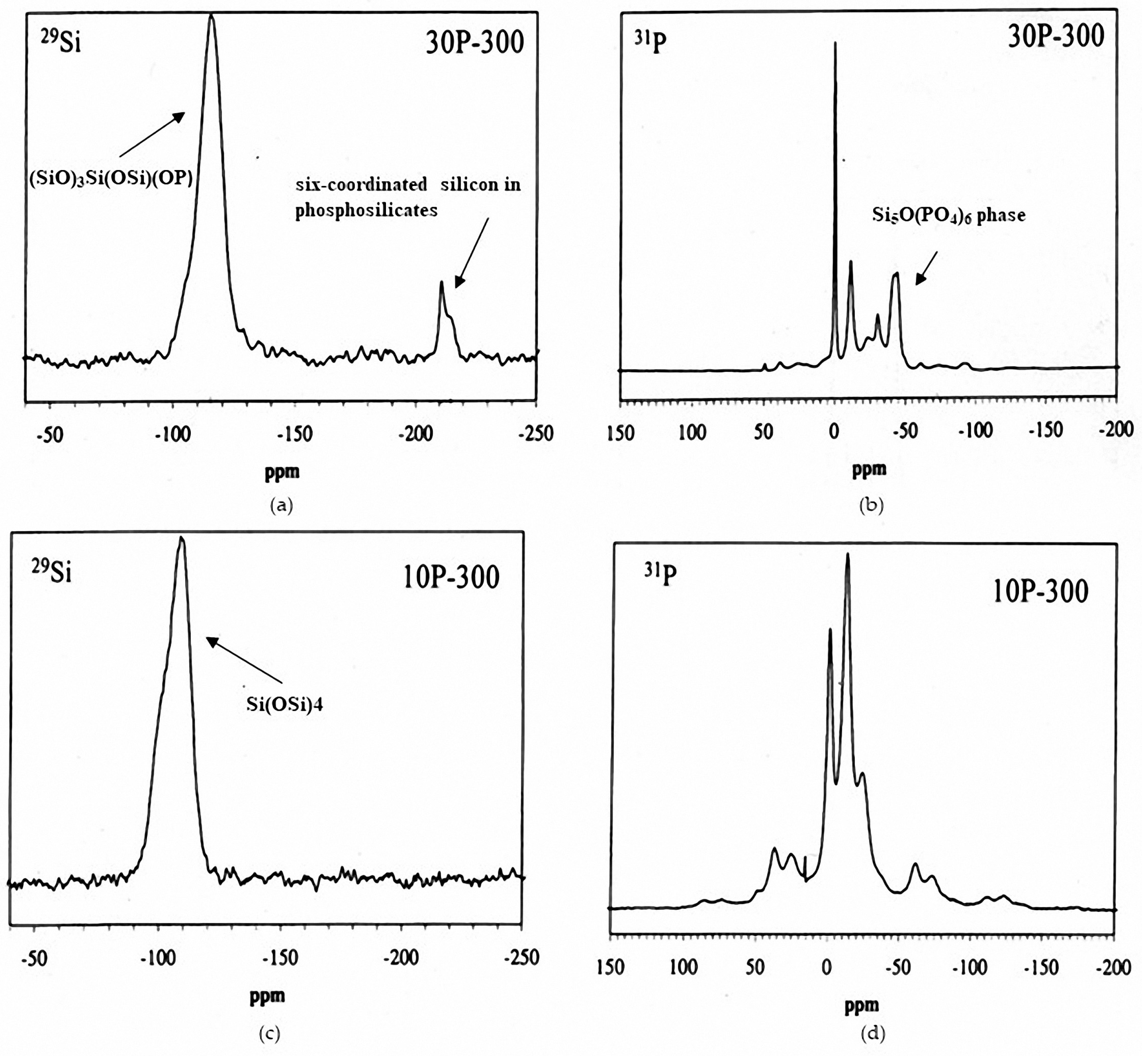 Materials 12 00668 g006