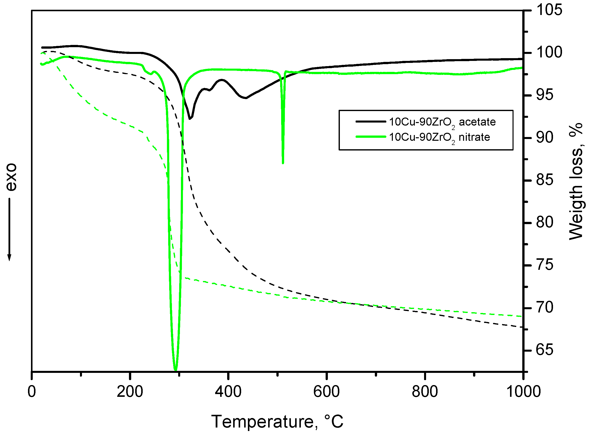 Materials 12 00668 g010