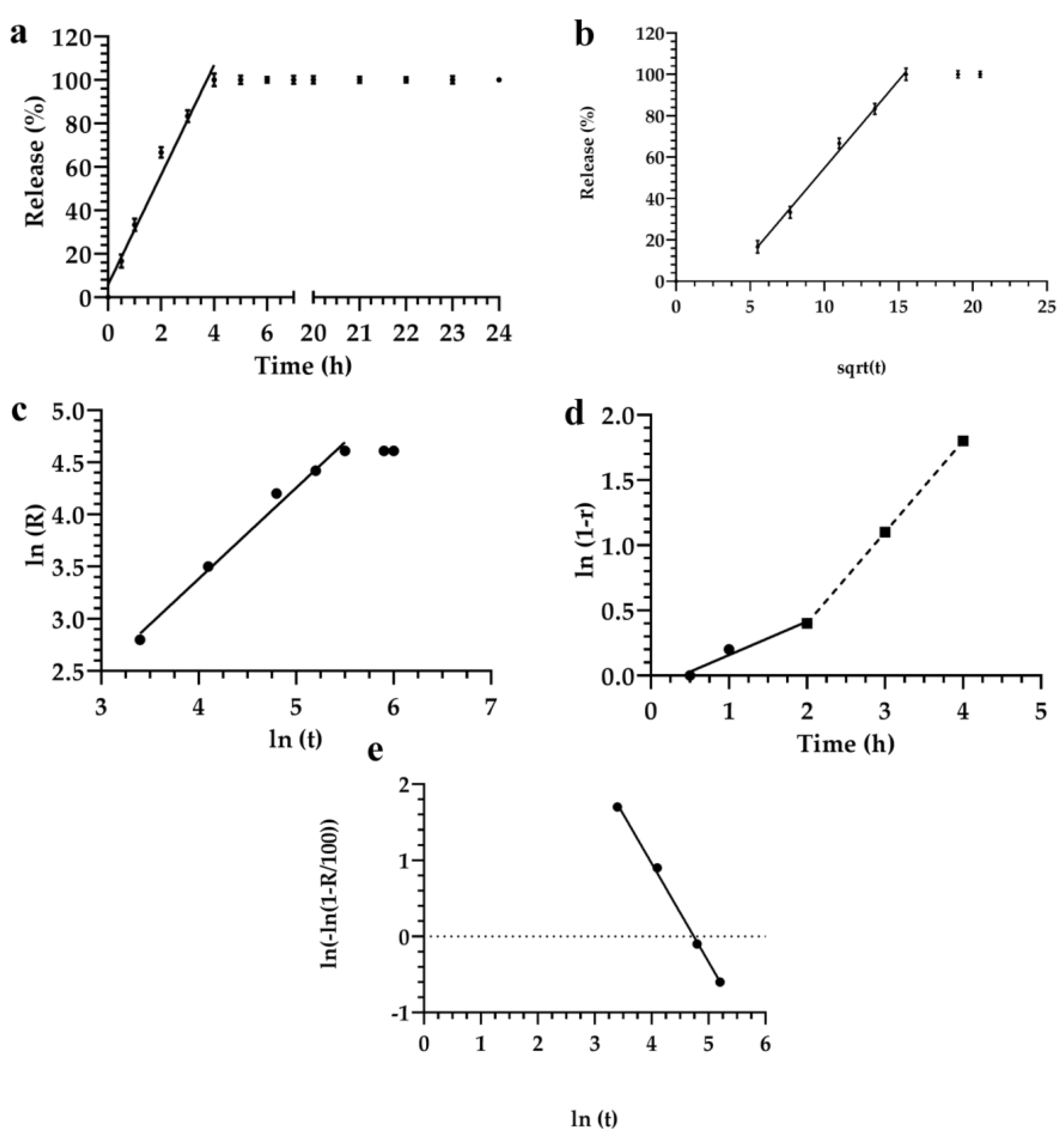 Materials 12 00693 g002