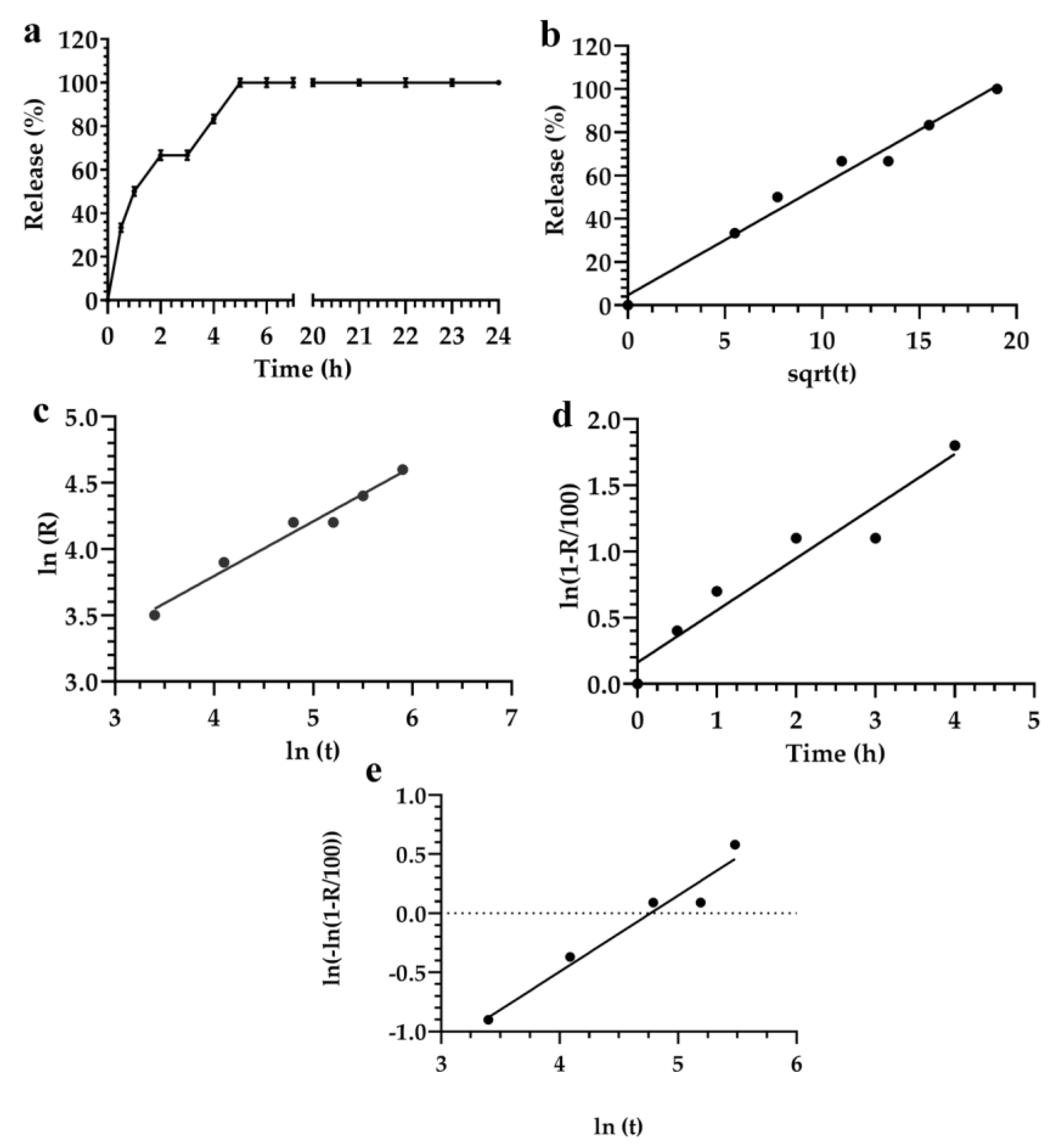 Materials 12 00693 g006