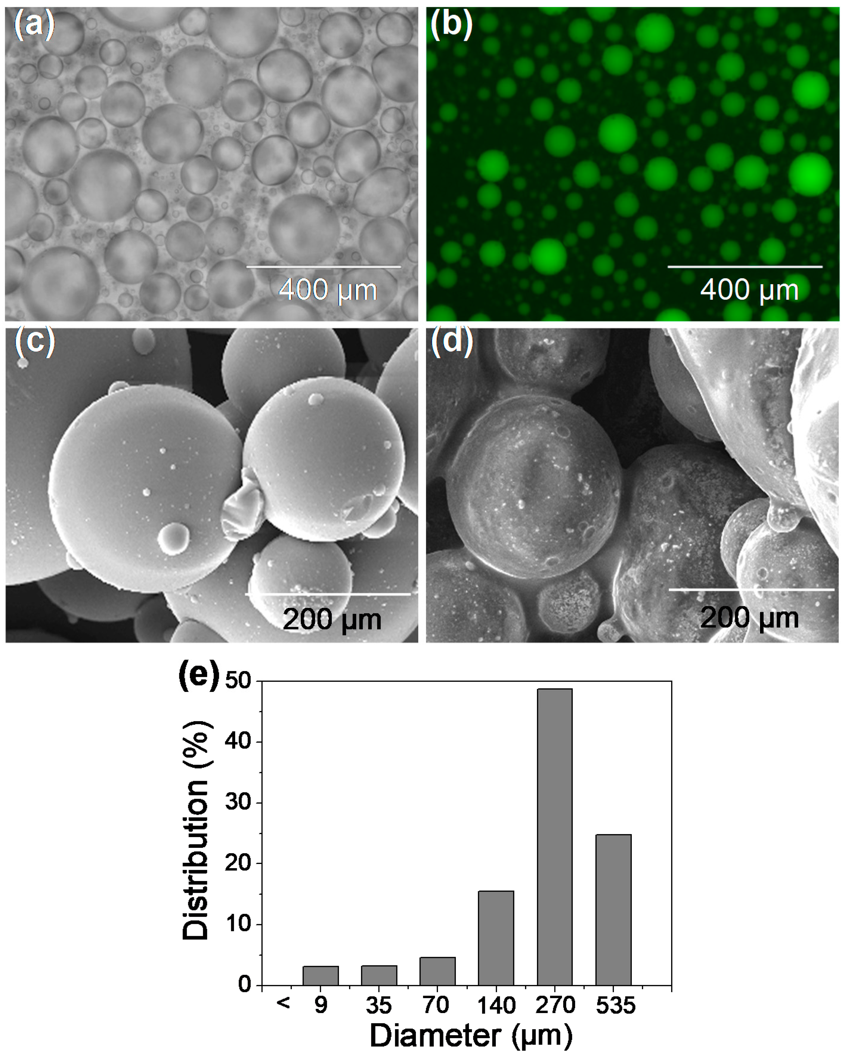 Materials 12 00704 g002