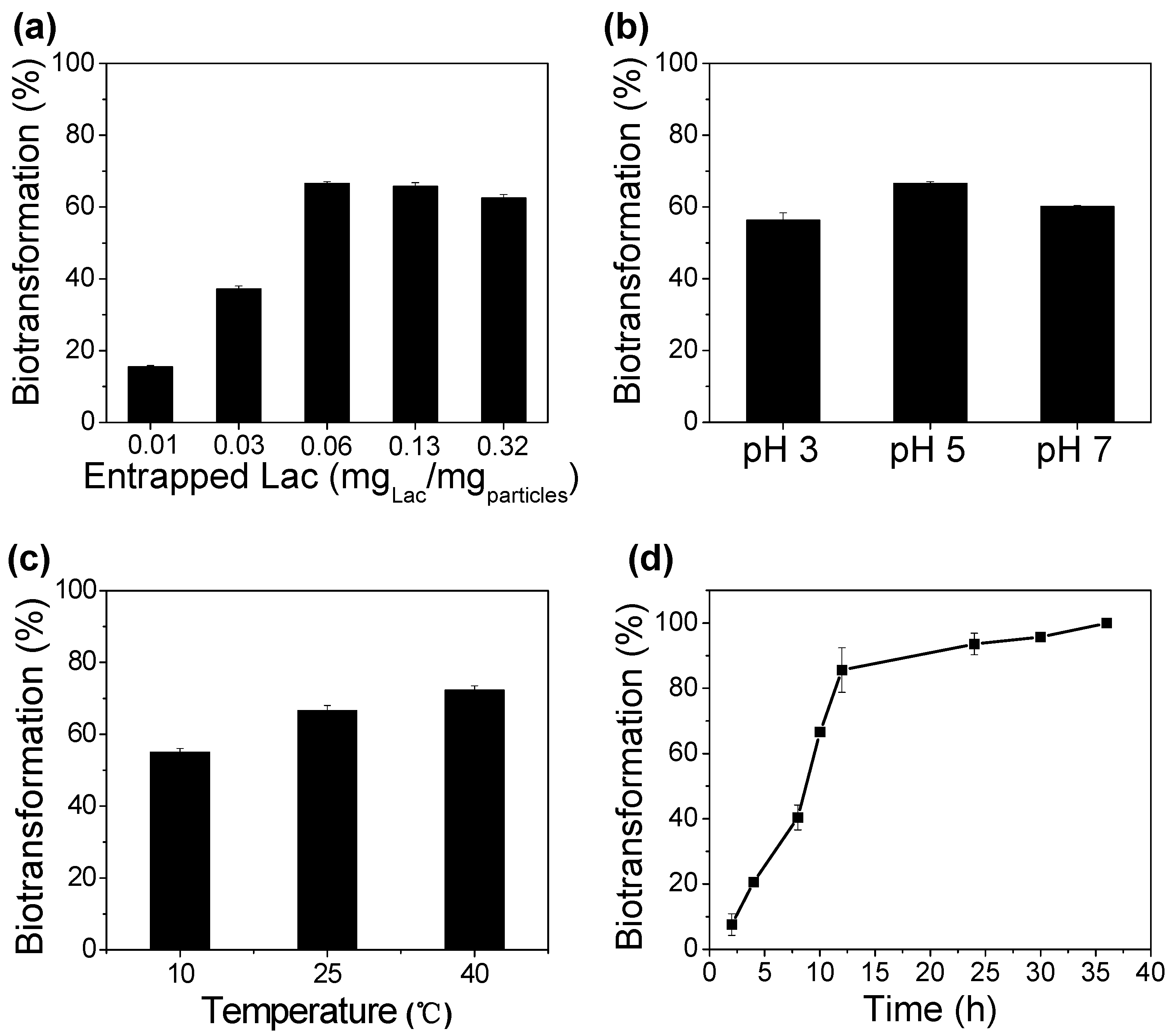 Materials 12 00704 g004