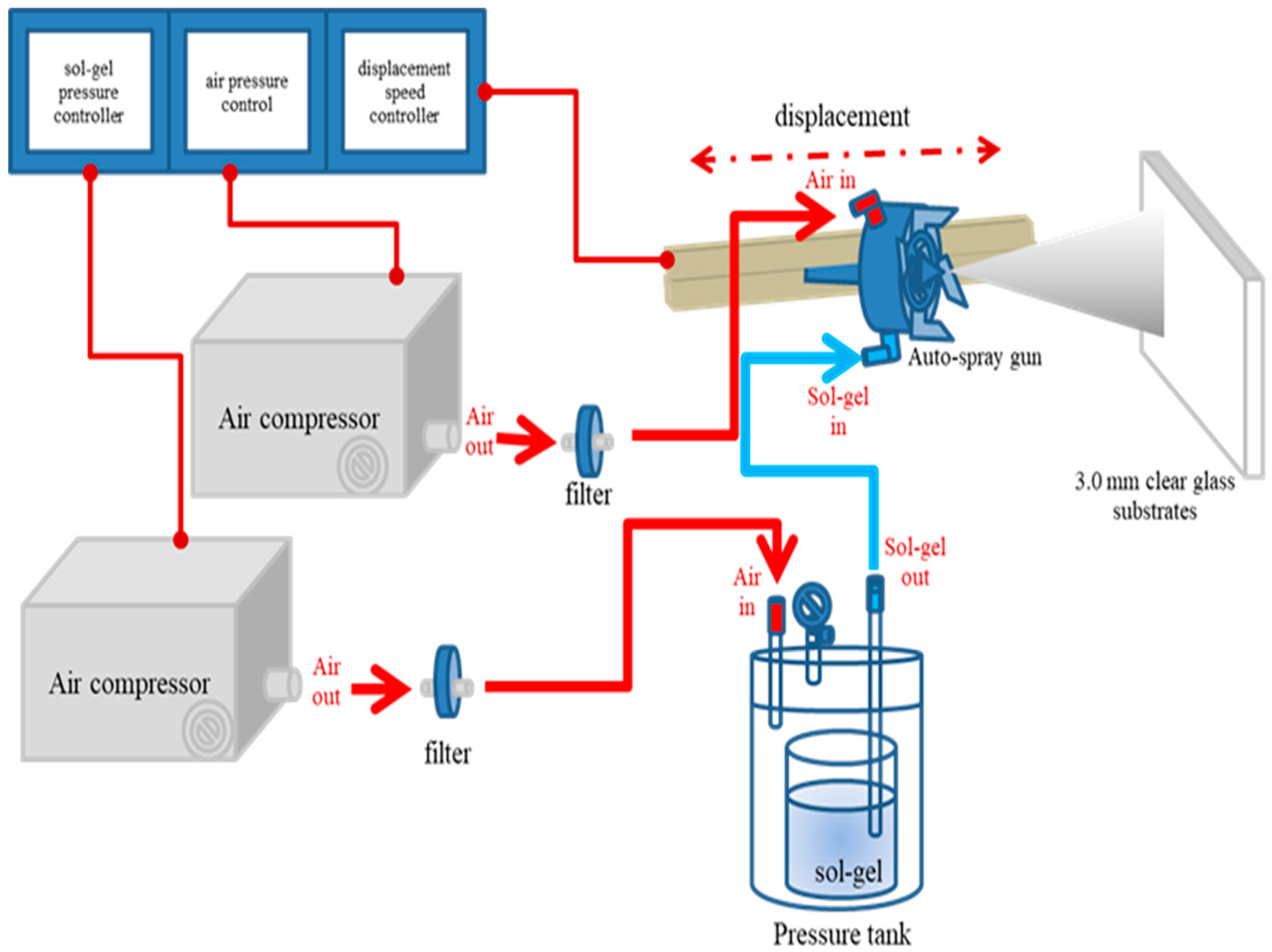 Materials Free Full Text Optimization Of Process Parameters