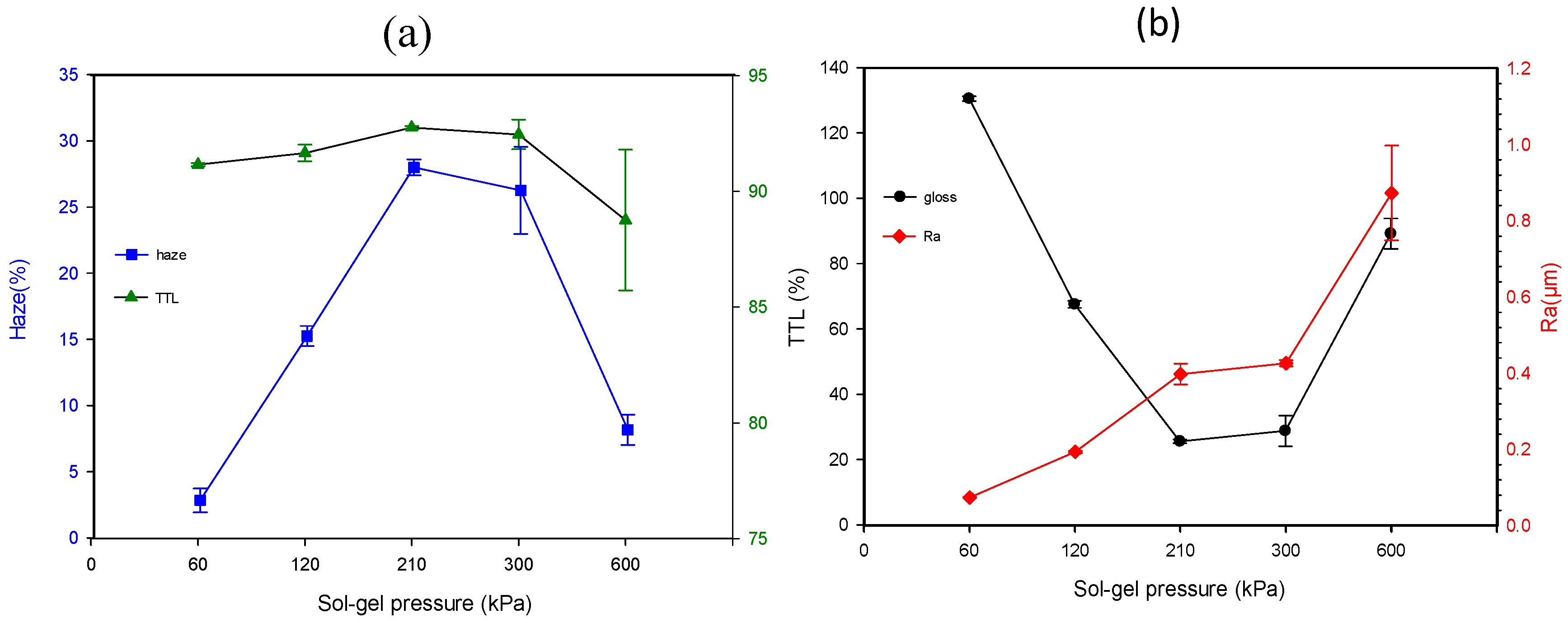 Materials Free Full Text Optimization Of Process Parameters