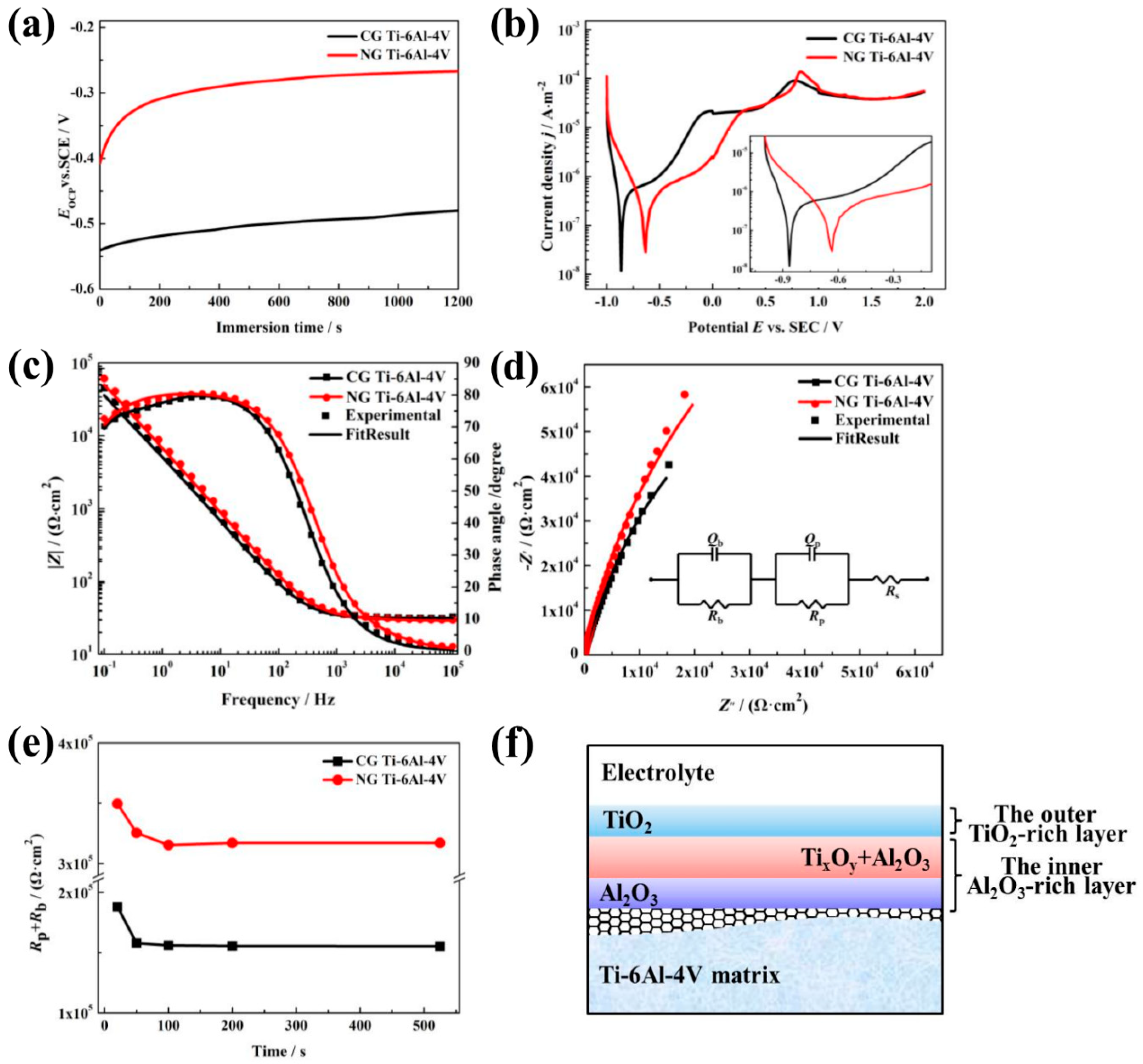 Materials 12 00760 g002