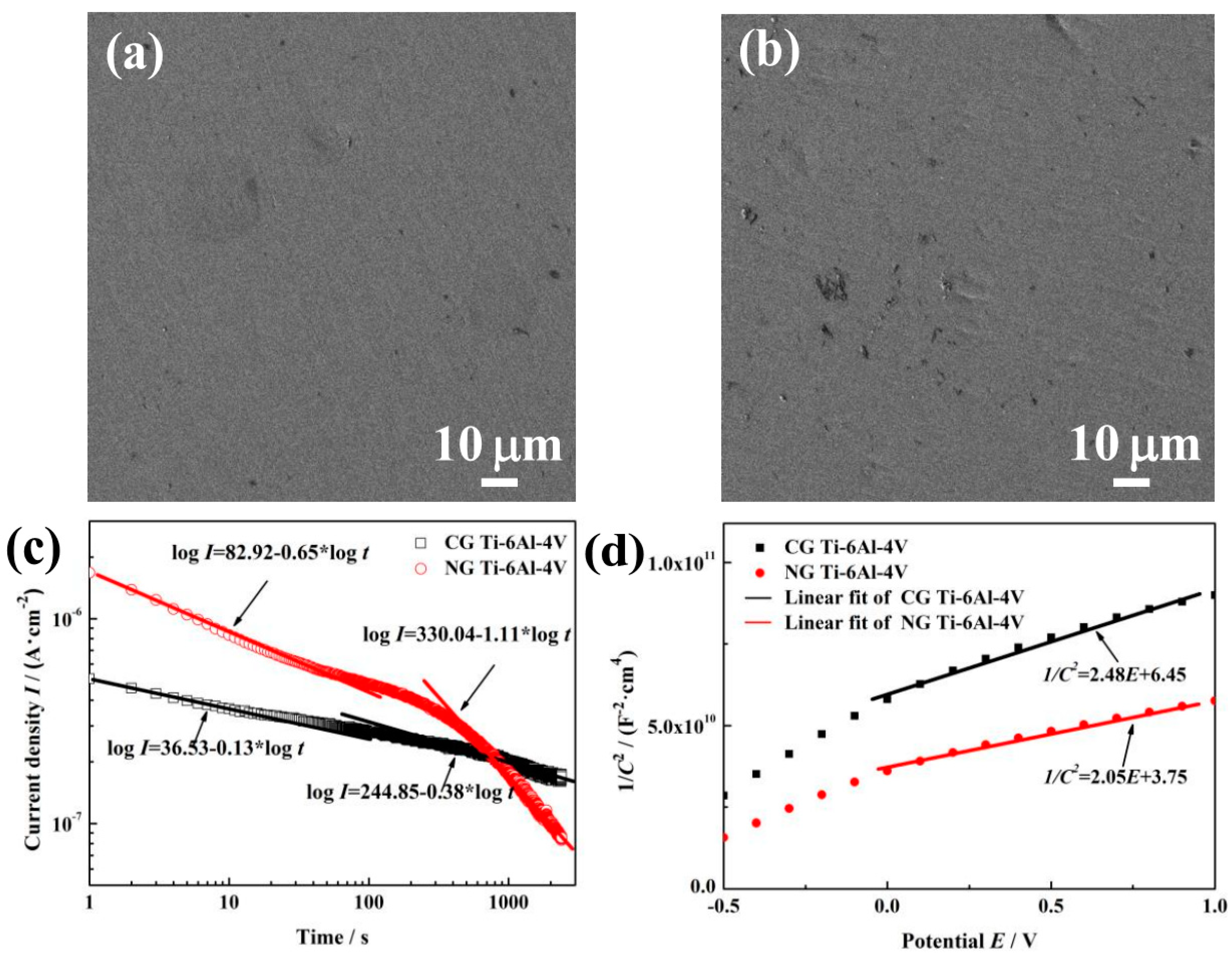Materials 12 00760 g003