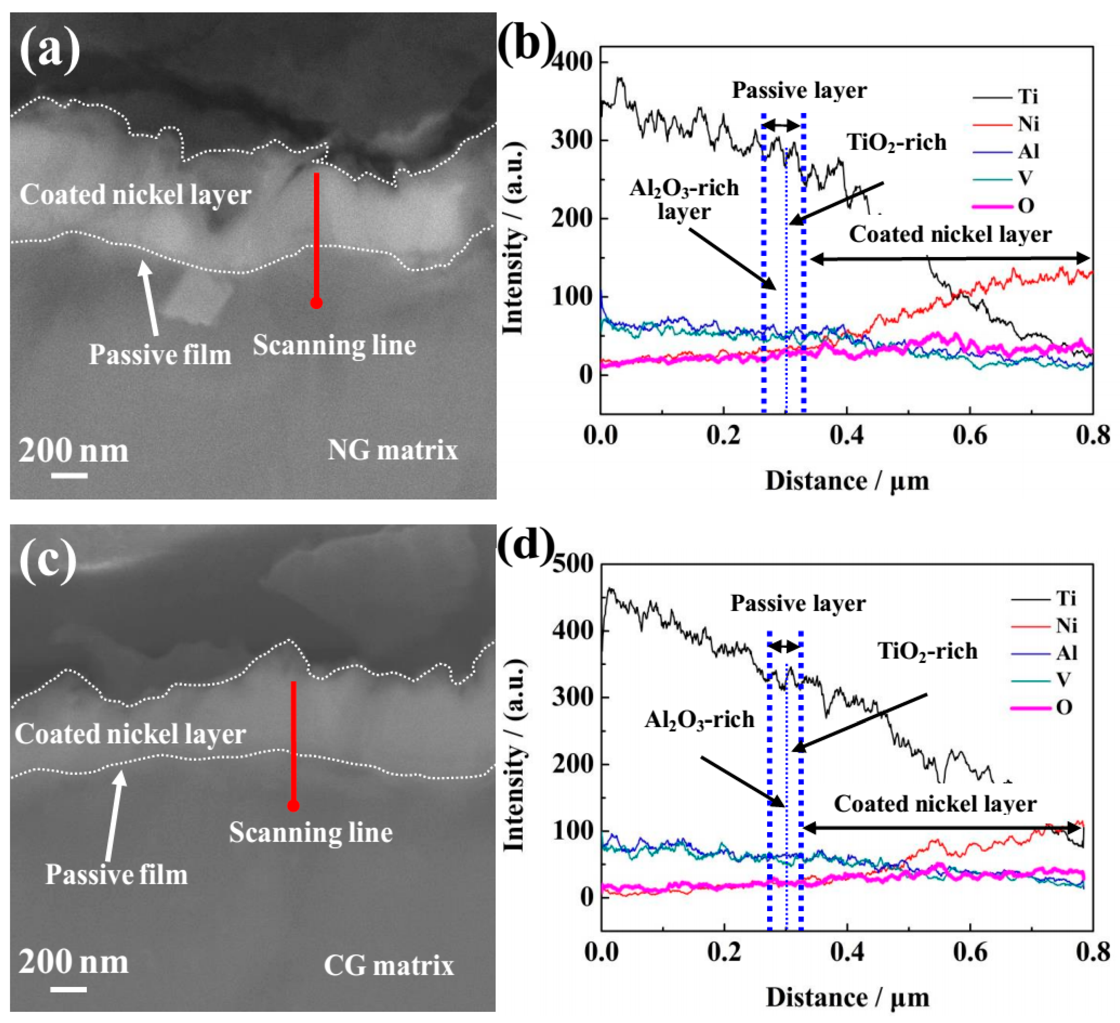 Materials 12 00760 g005