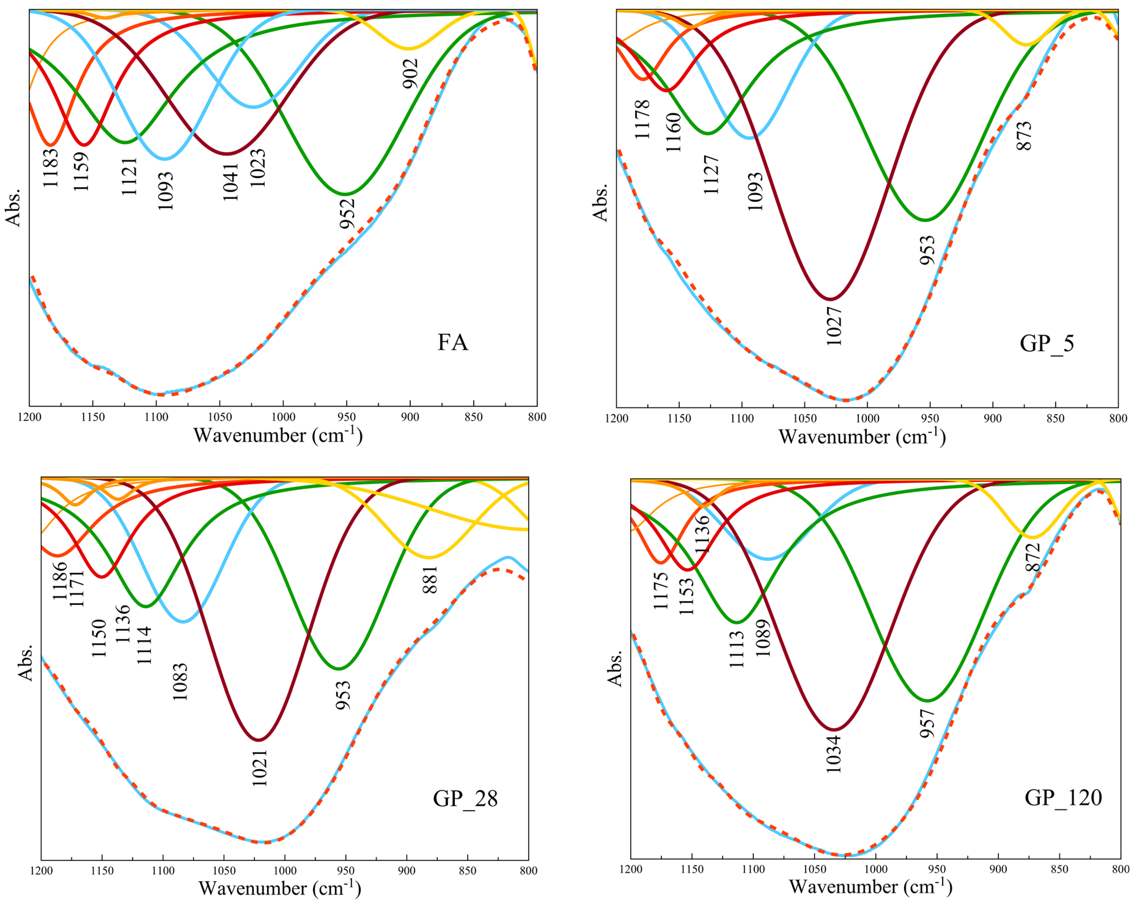 Materials 12 00776 g002a