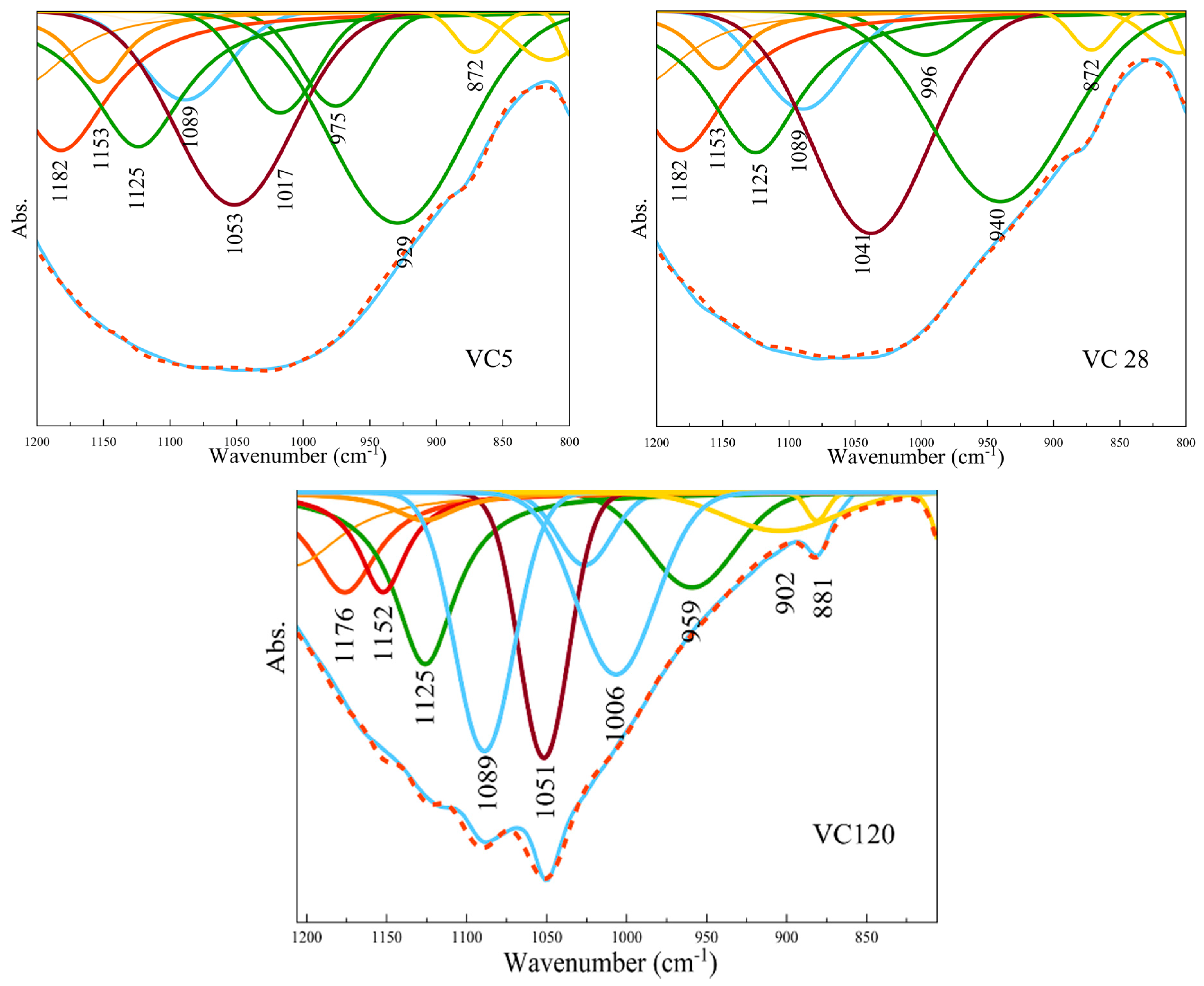 Materials 12 00776 g002b