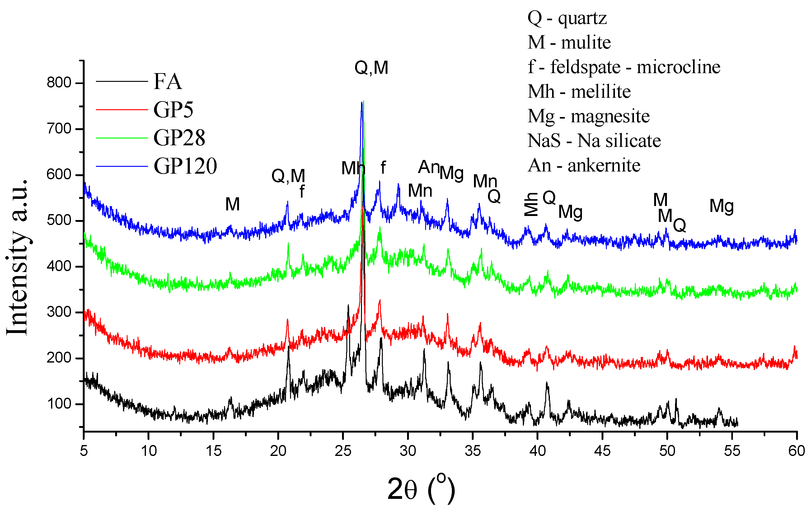 Materials 12 00776 g003