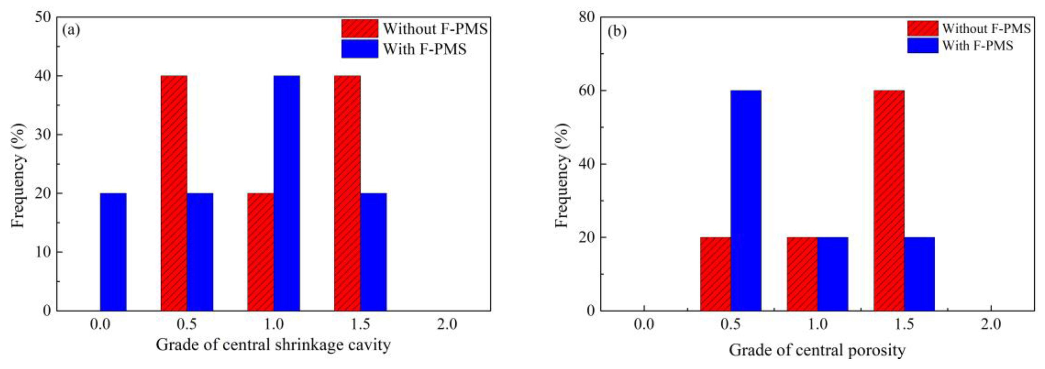 Materials 12 00846 g011