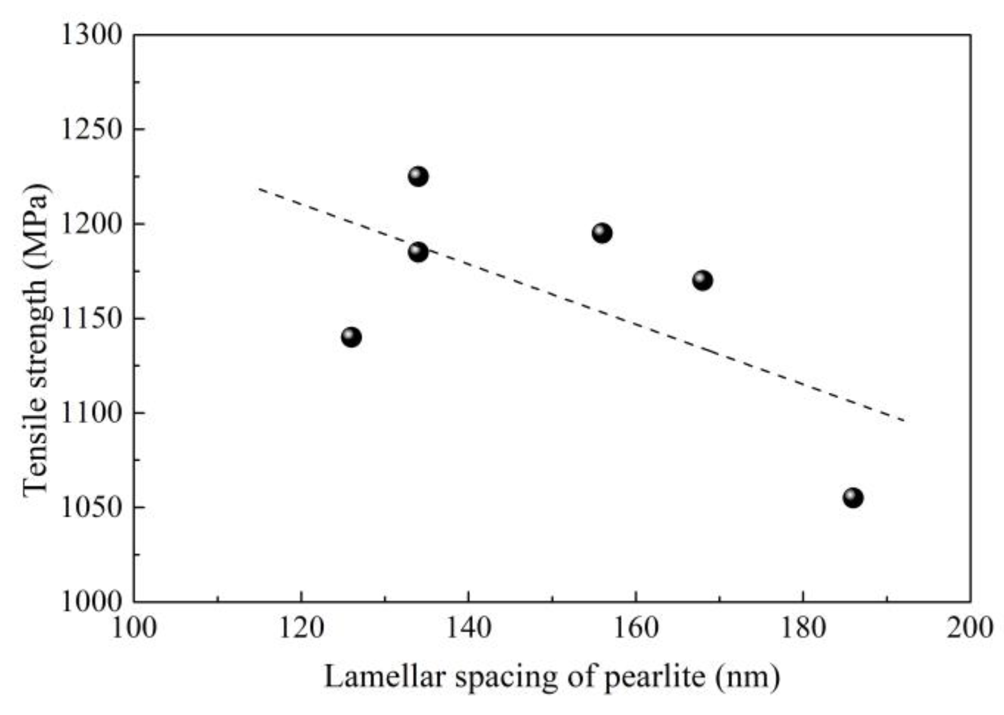 Materials 12 00846 g029