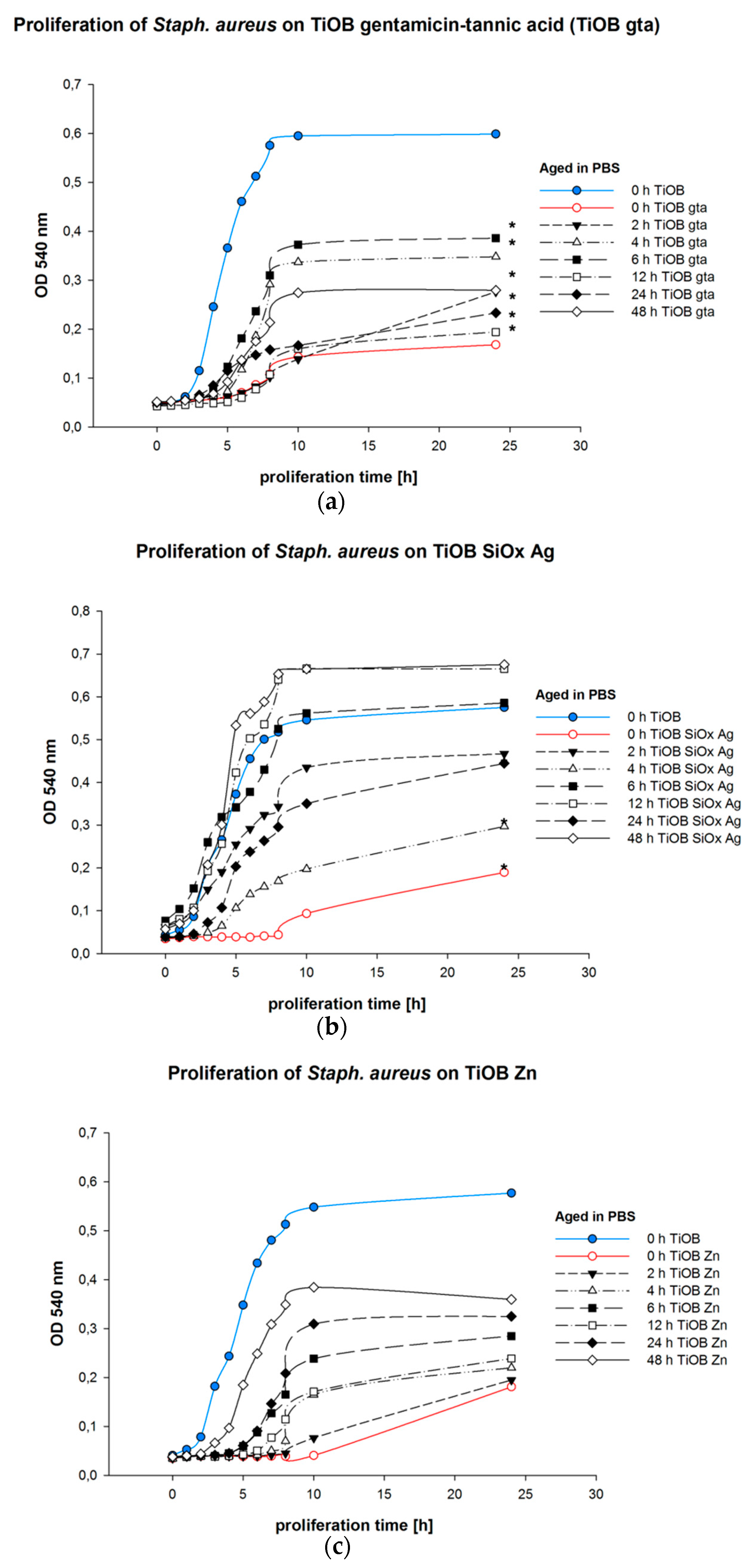 Materials 12 00866 g004