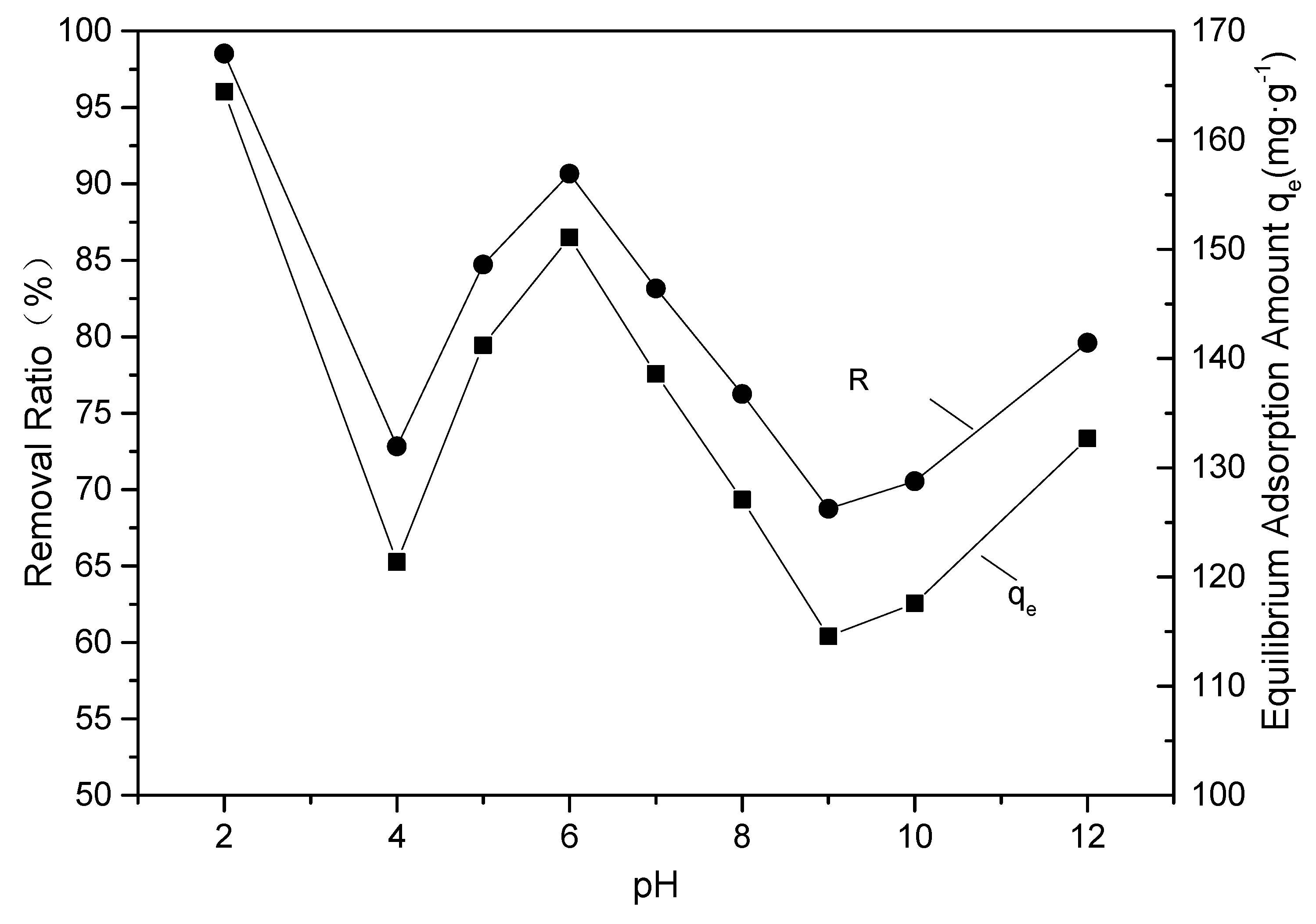 Materials 12 00882 g006