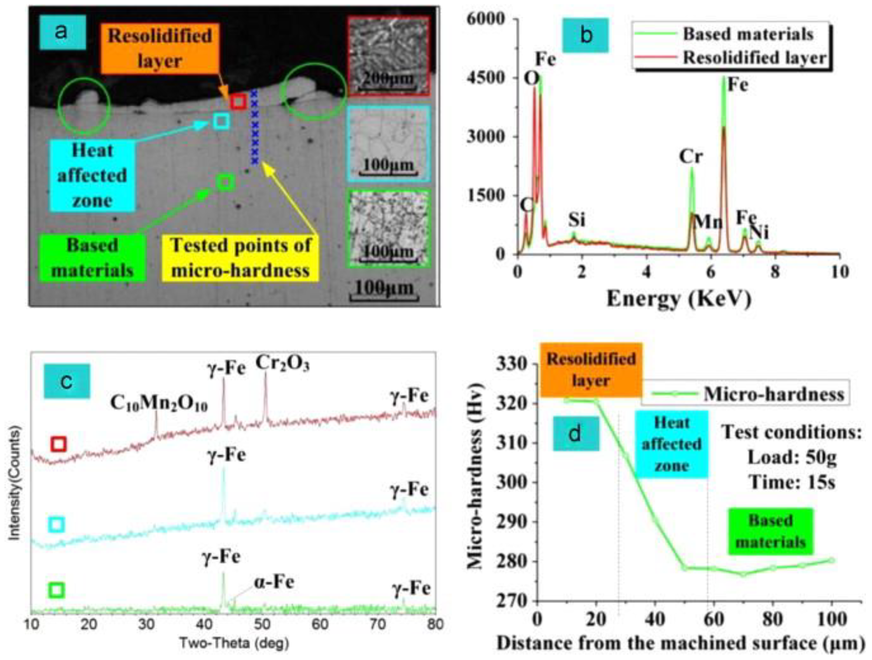 Materials 12 00907 g006