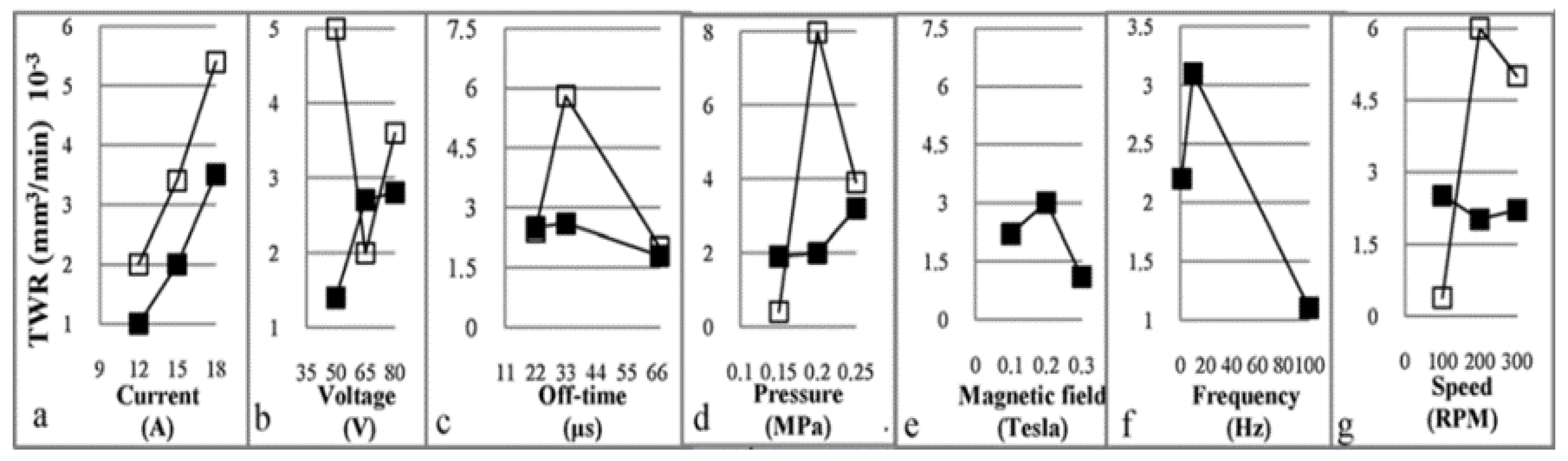 Materials 12 00907 g025