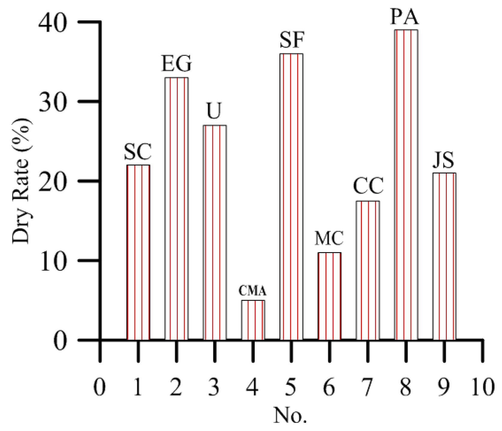 Materials 12 00912 g005